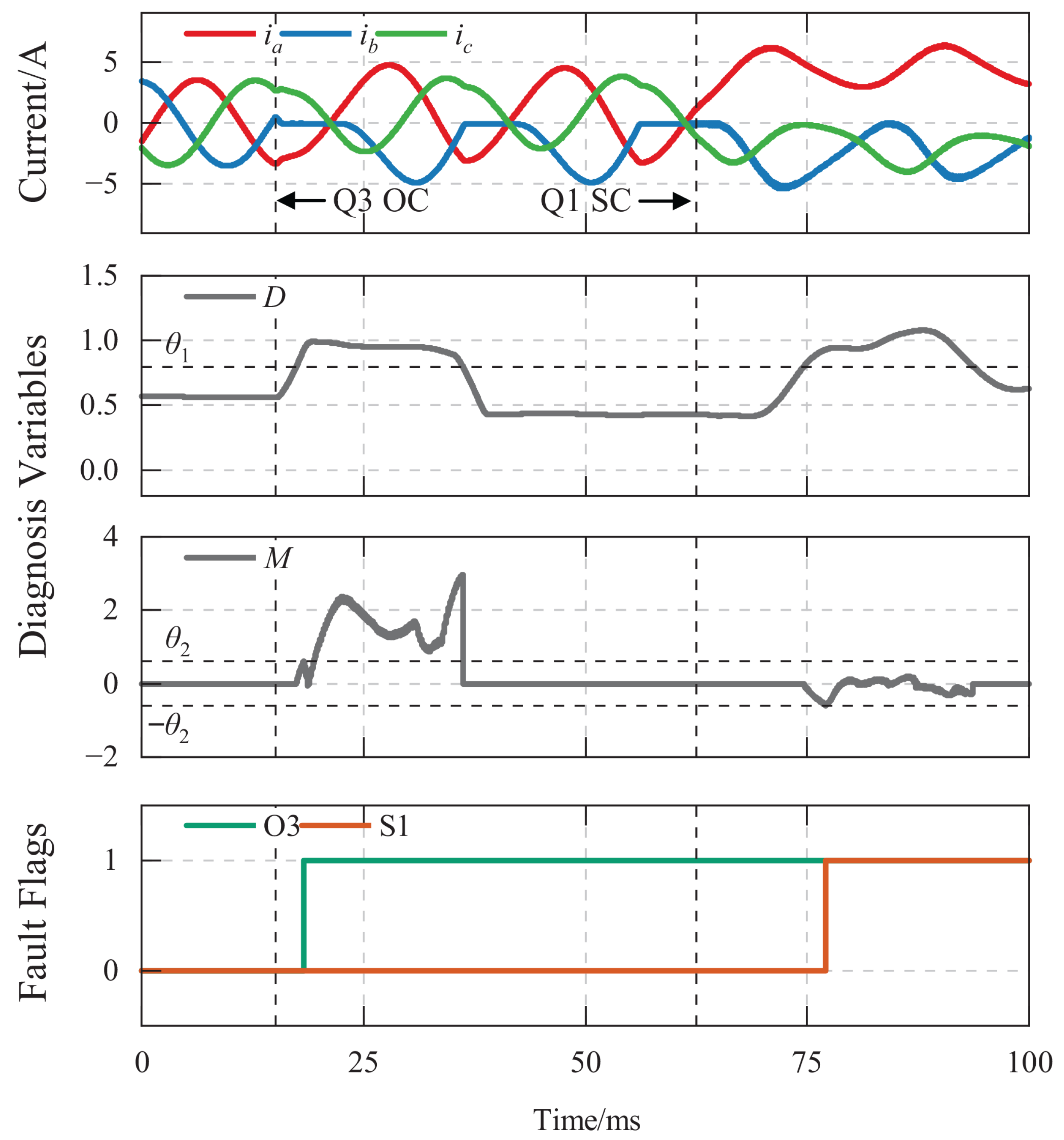 Energies 18 06498 g013 Energies 18 06498 g013