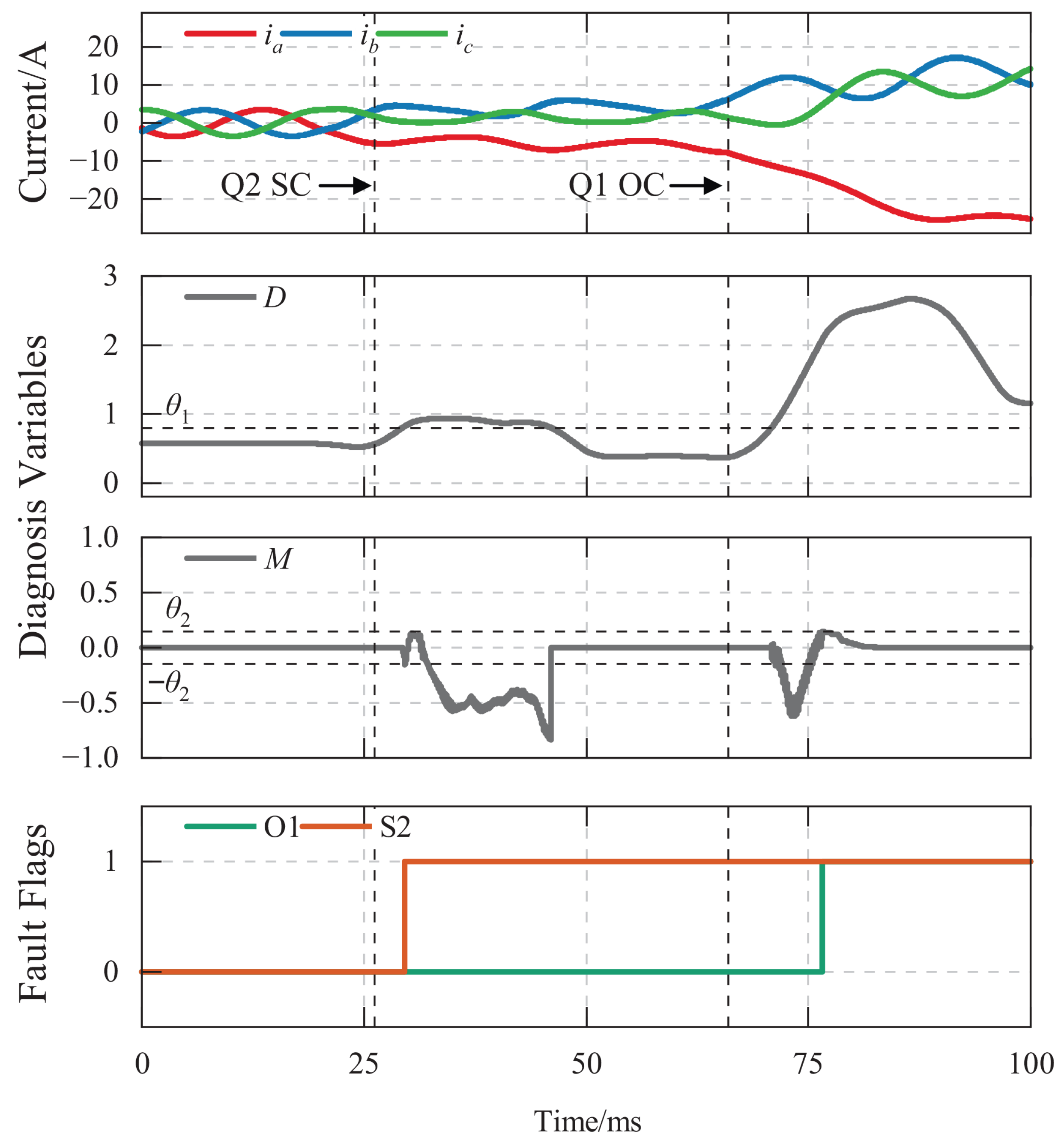 Energies 18 06498 g014 Energies 18 06498 g014