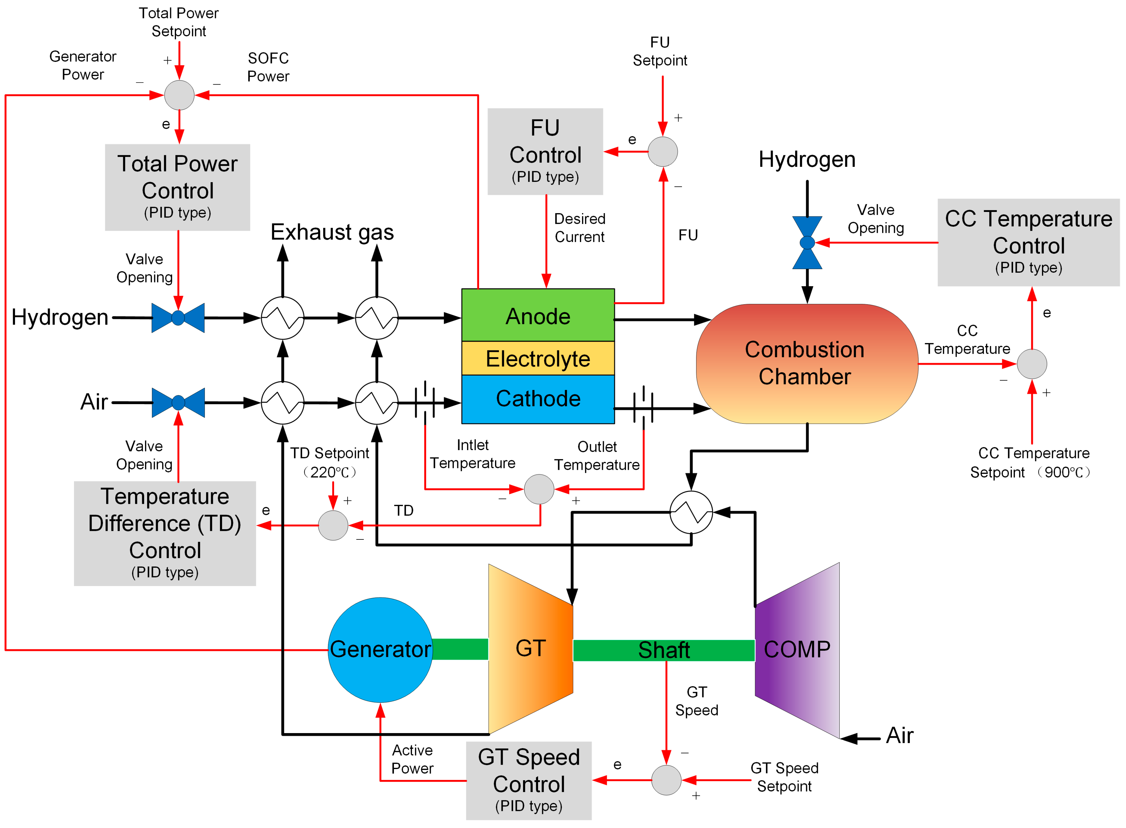 Energies 18 06500 g005 Energies 18 06500 g005