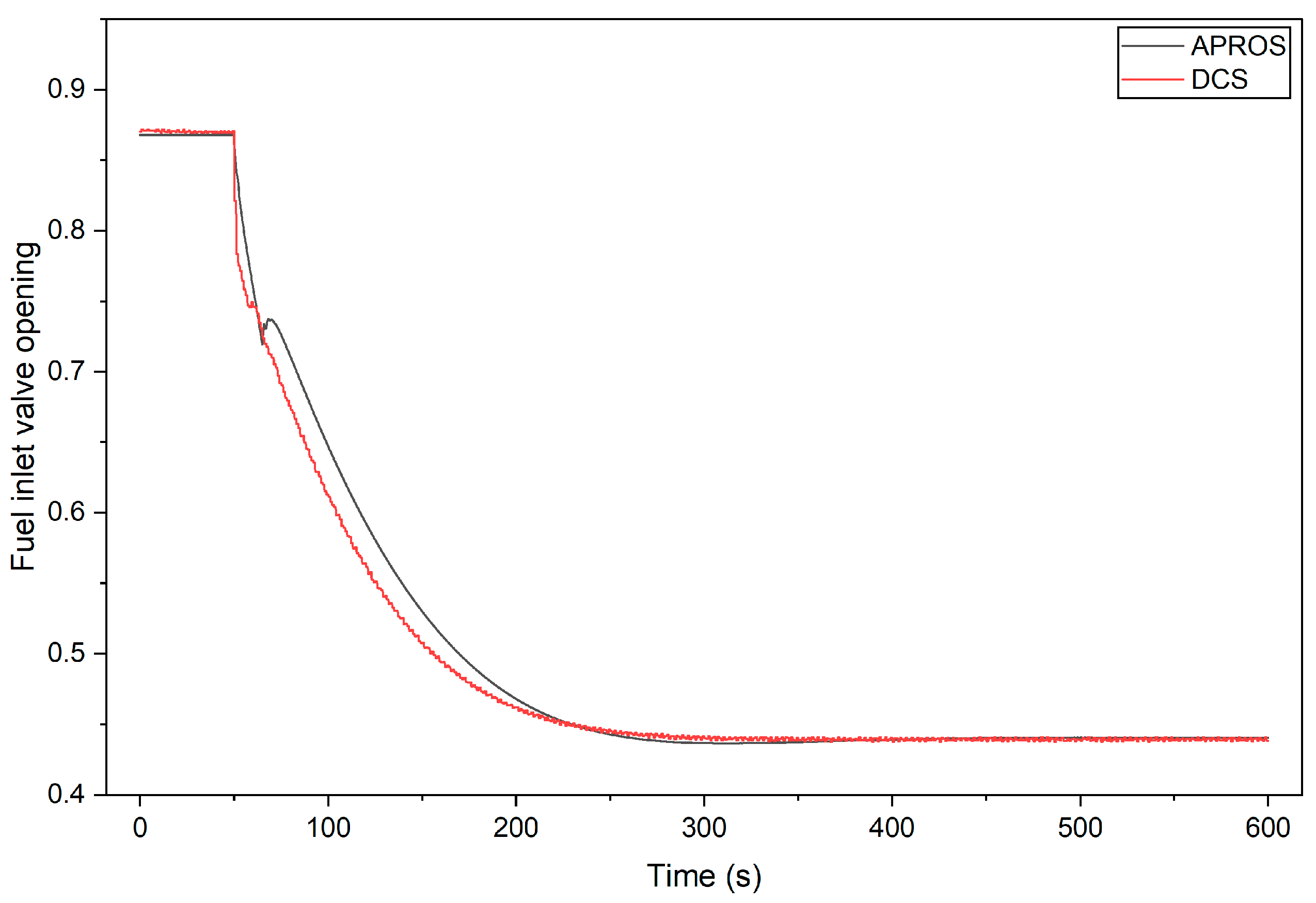 Energies 18 06500 g007 Energies 18 06500 g007