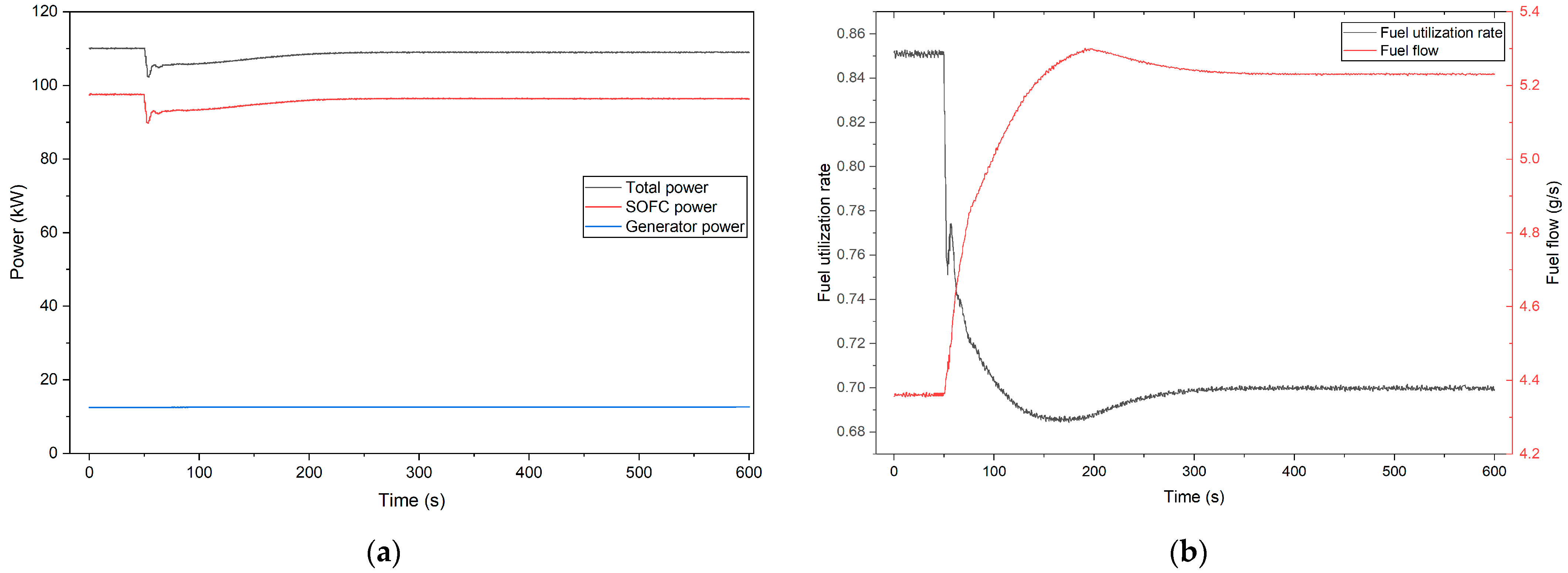 Energies 18 06500 g008 Energies 18 06500 g008