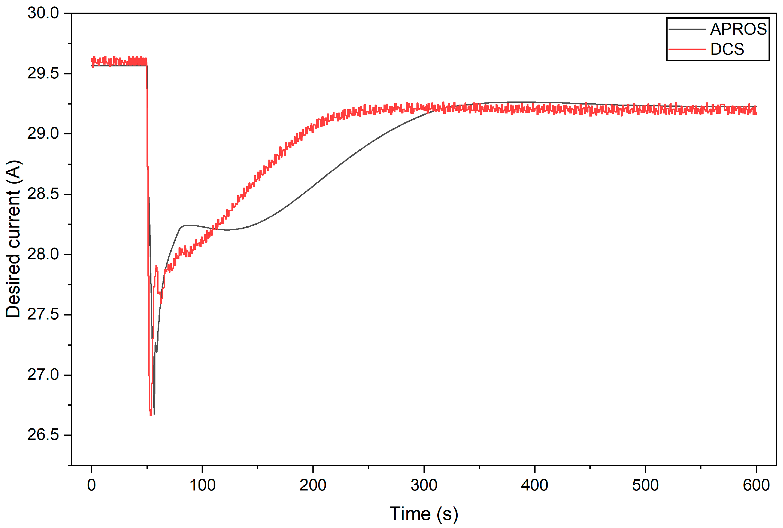 Energies 18 06500 g009 Energies 18 06500 g009