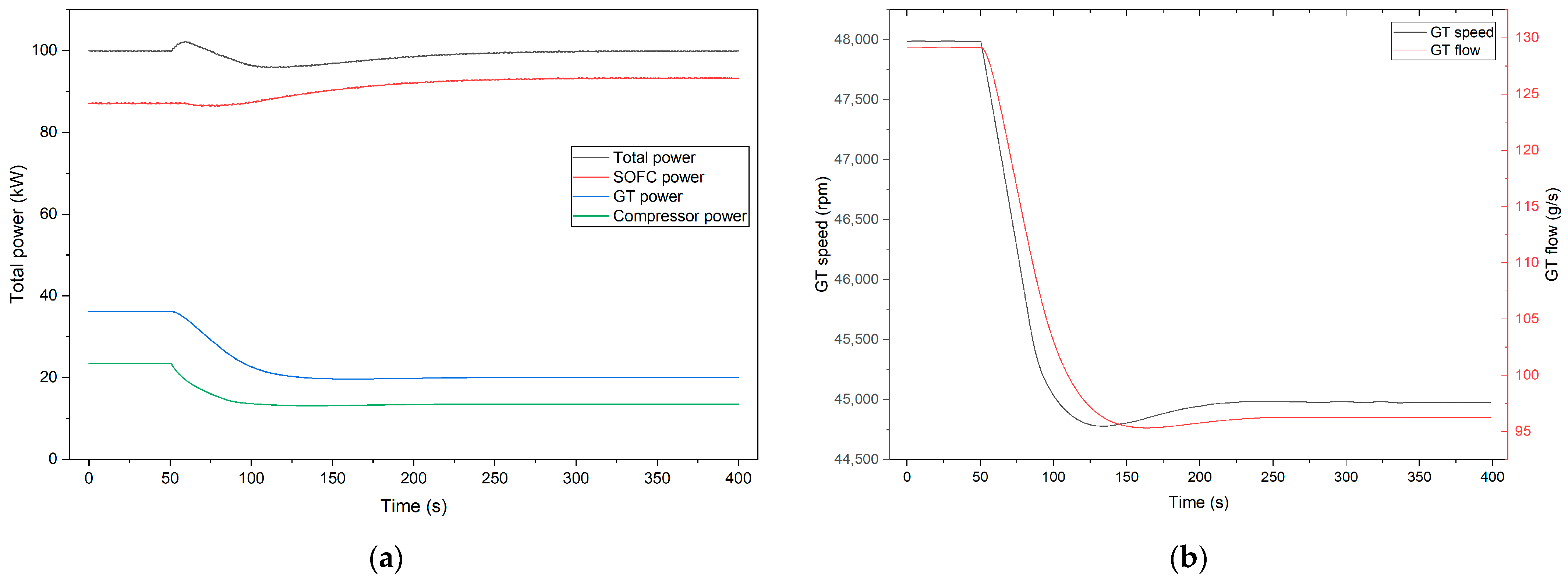 Energies 18 06500 g010 Energies 18 06500 g010