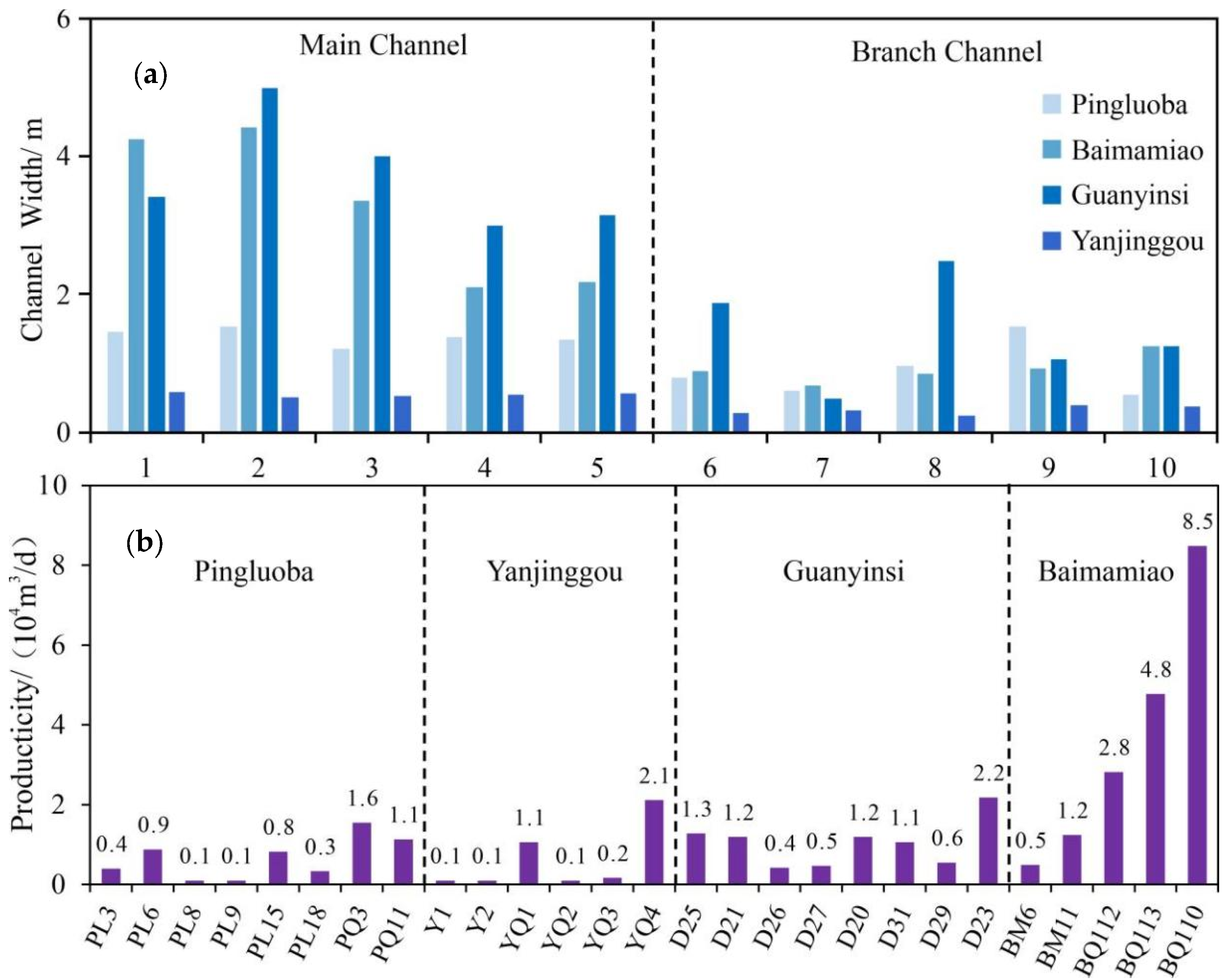 Energies 18 06501 g014 Energies 18 06501 g014