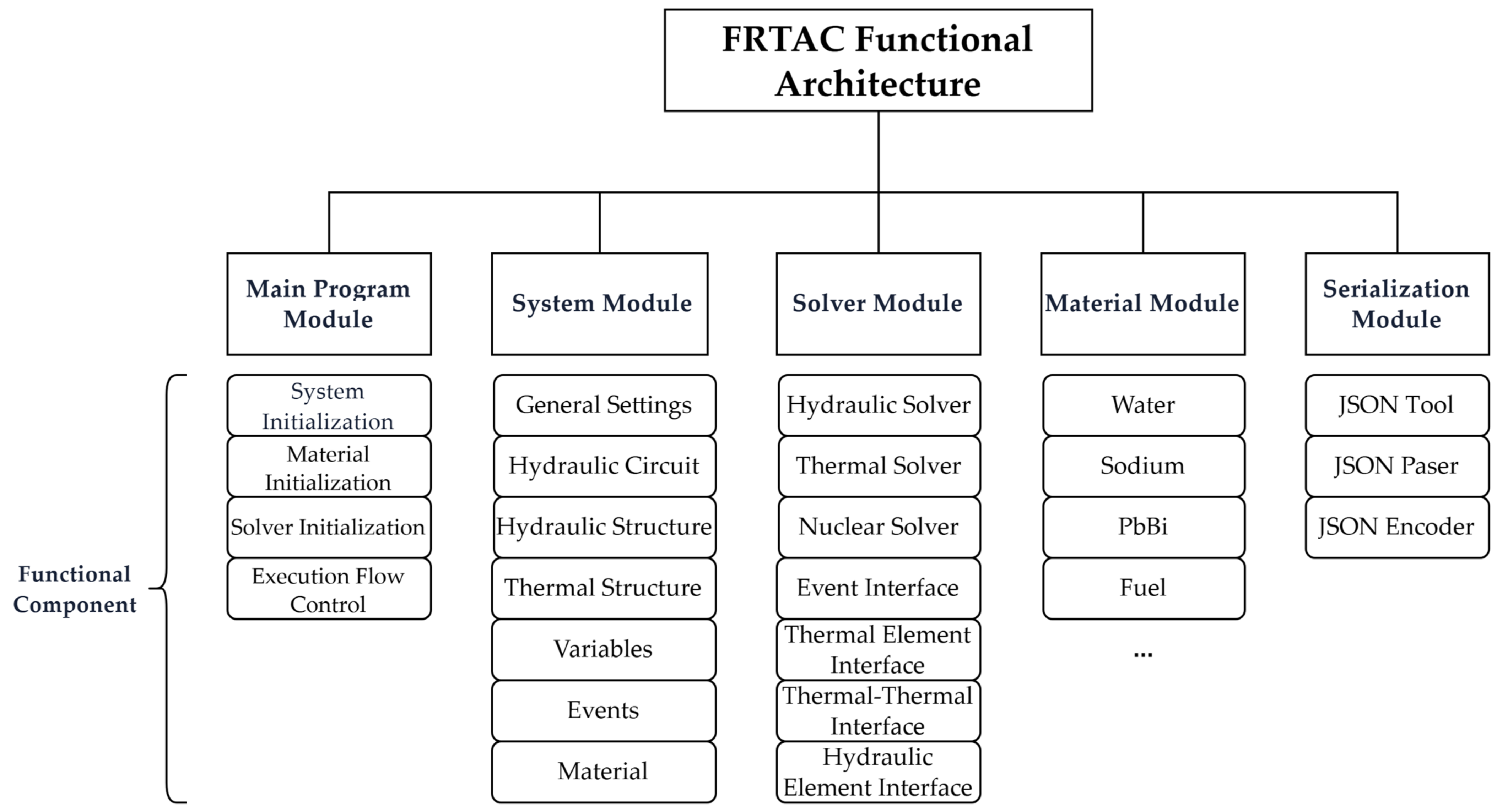 Energies 18 06503 g001