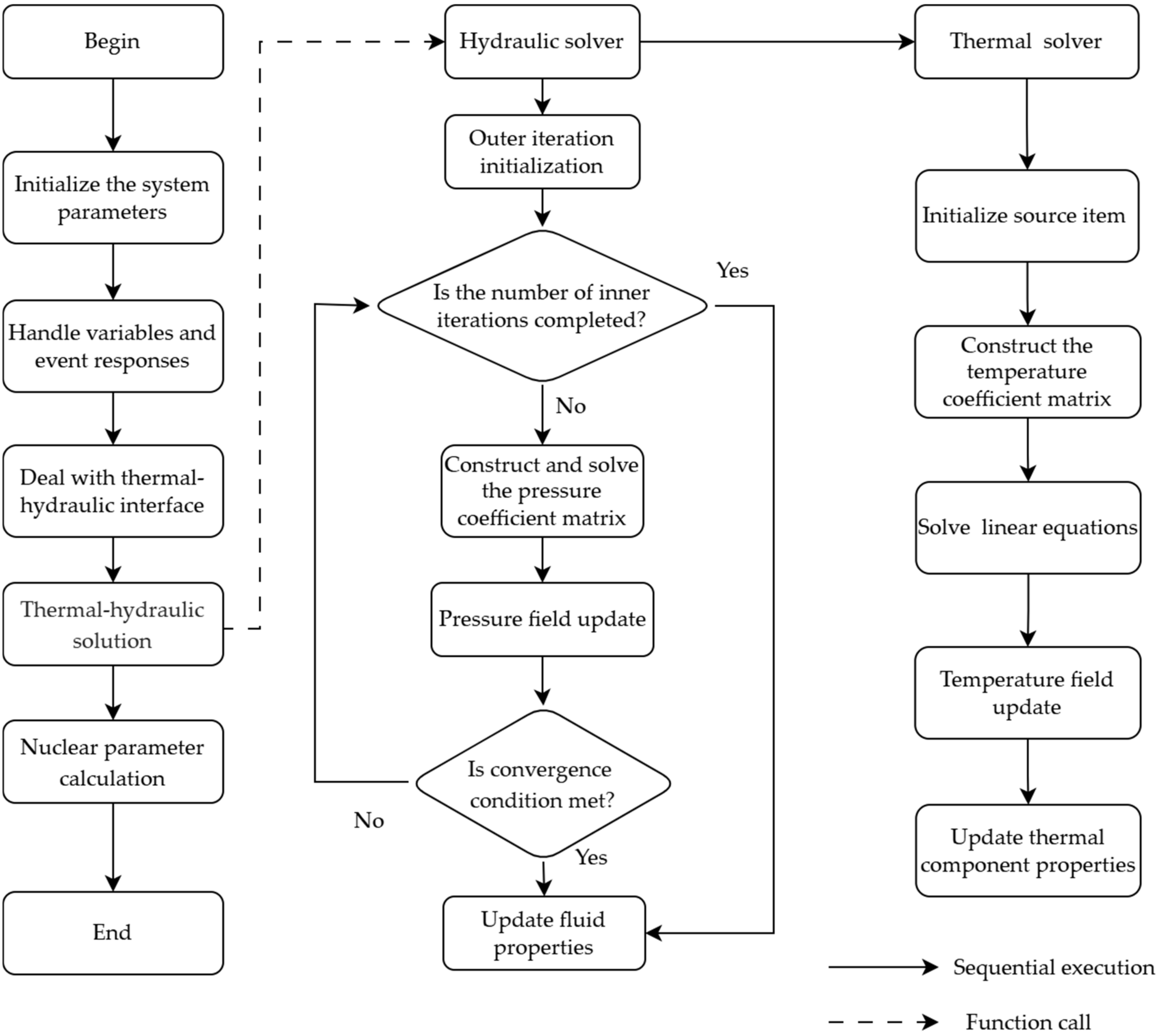 Energies 18 06503 g005