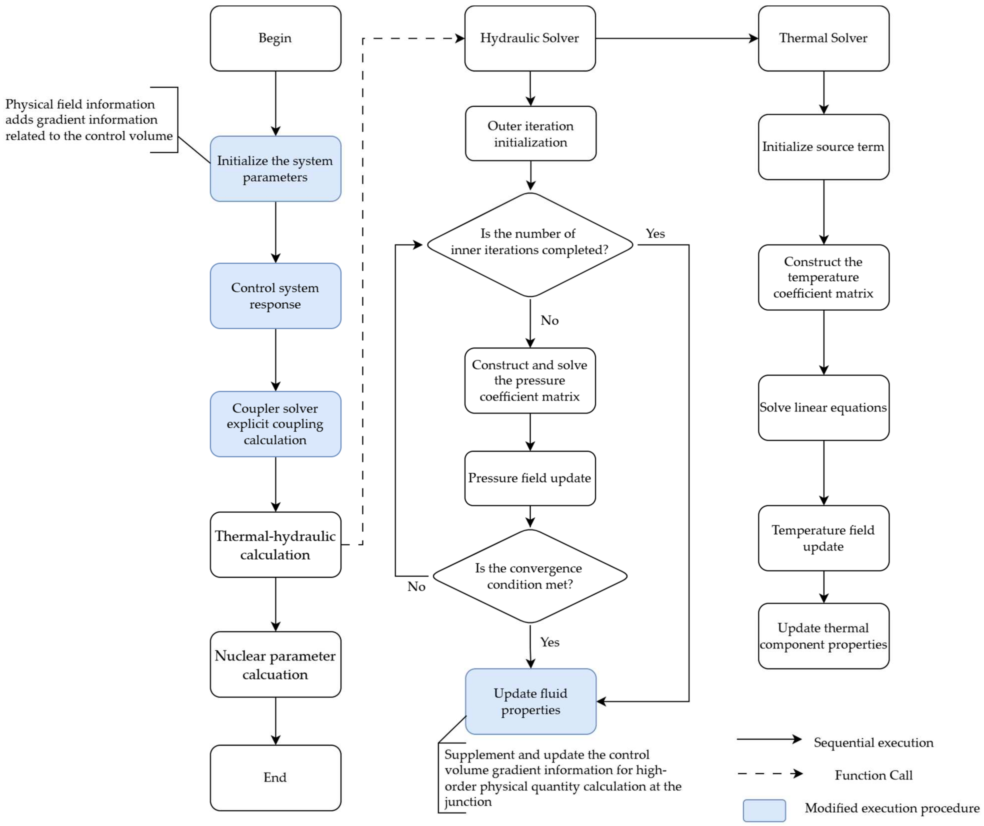 Energies 18 06503 g007