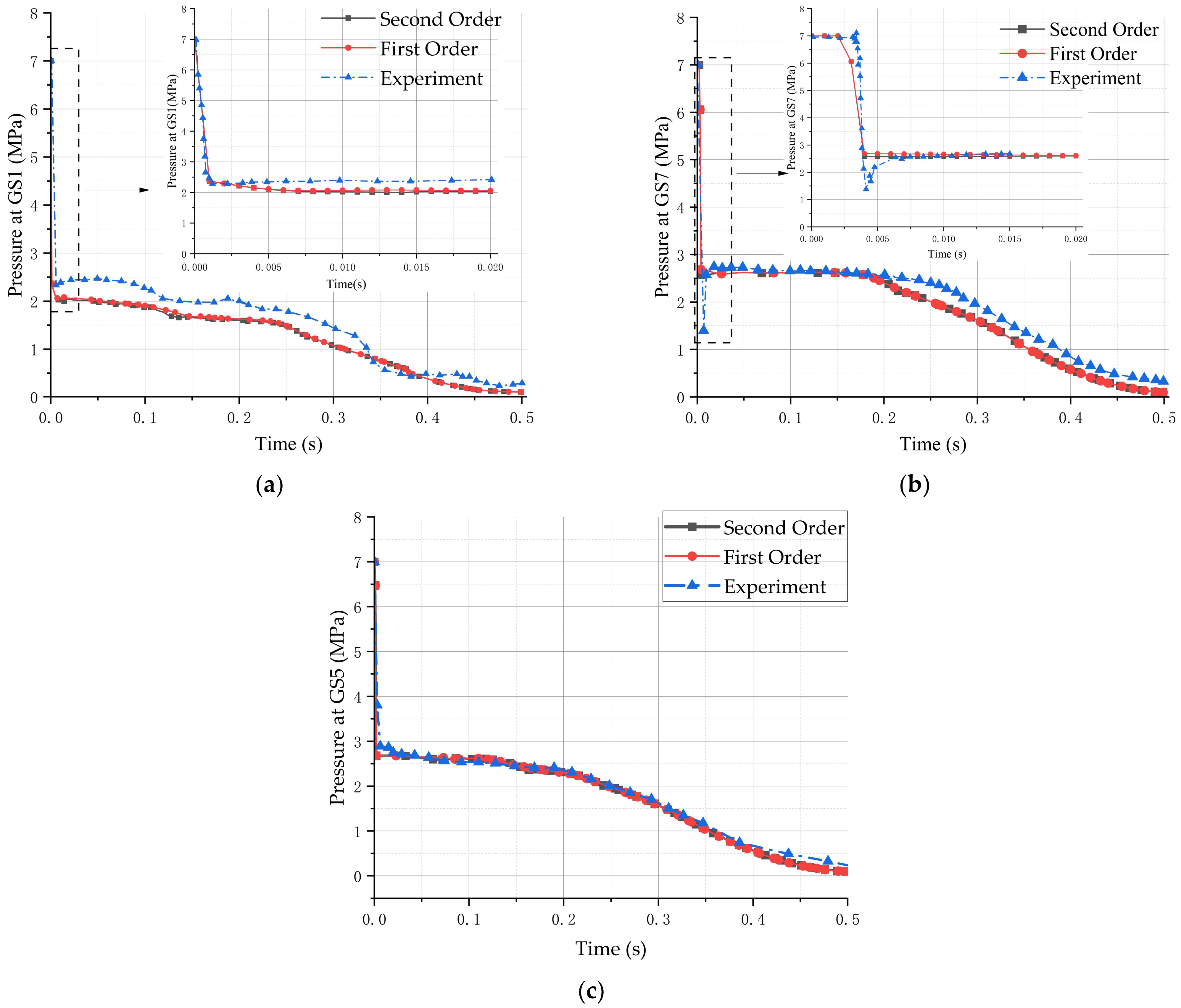 Energies 18 06503 g009