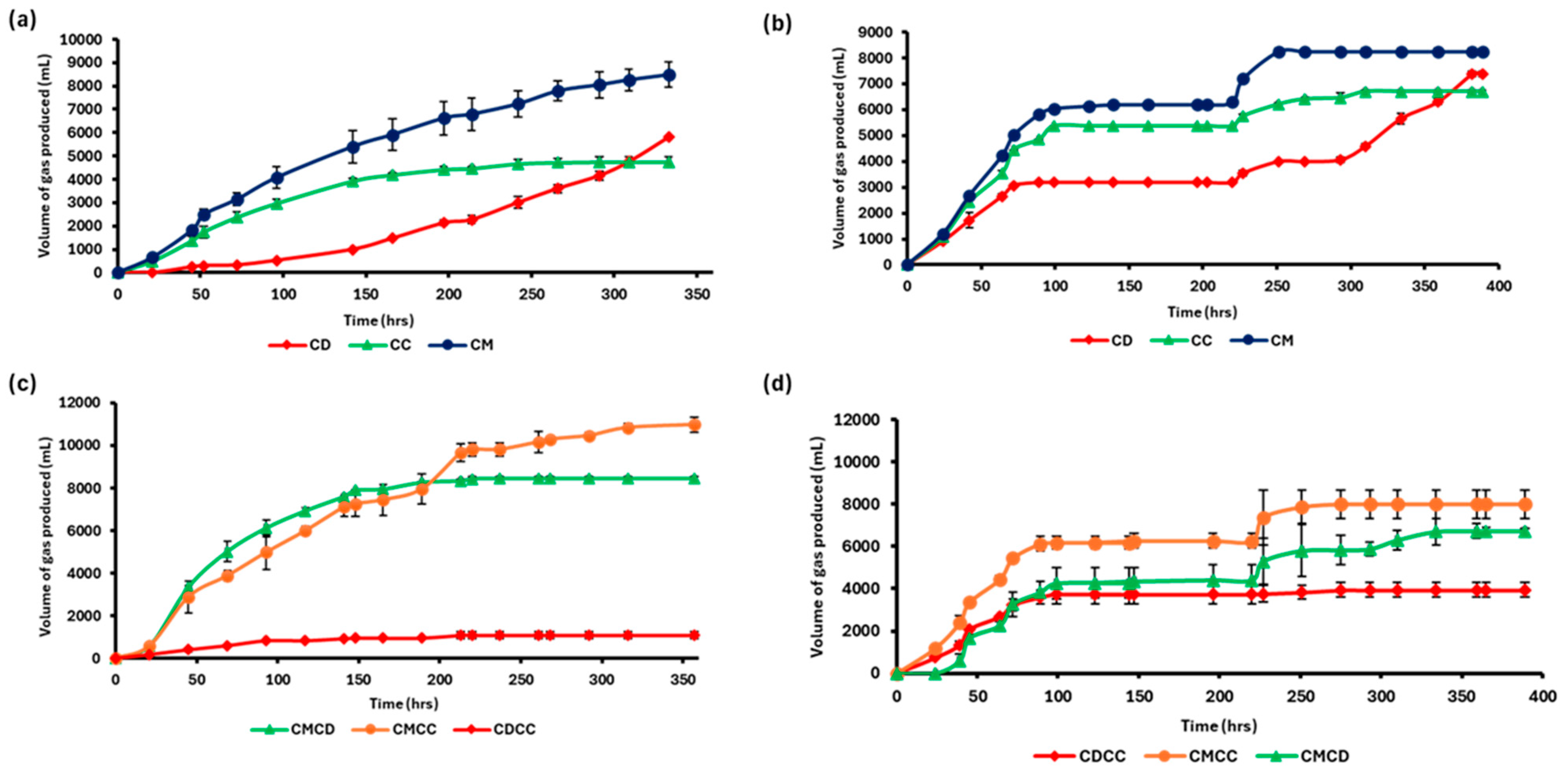 Energies 18 06505 g004 Energies 18 06505 g004