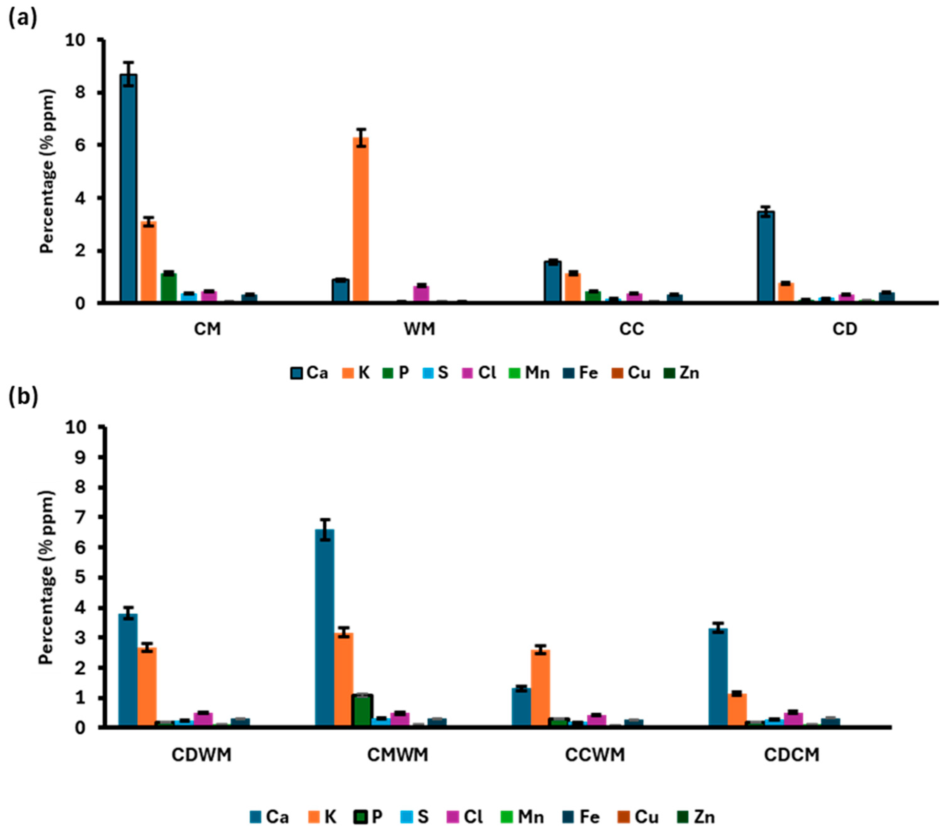 Energies 18 06505 g006 Energies 18 06505 g006