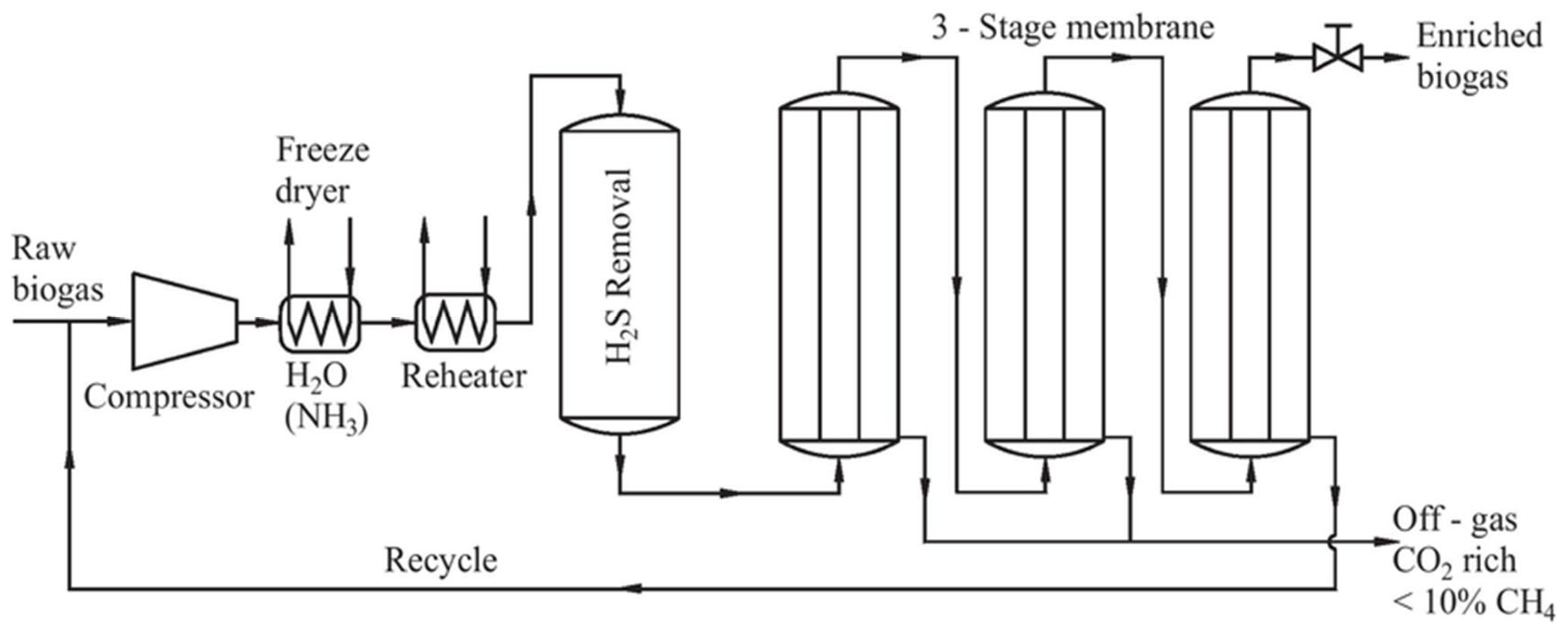Energies 18 06506 g001 Energies 18 06506 g001