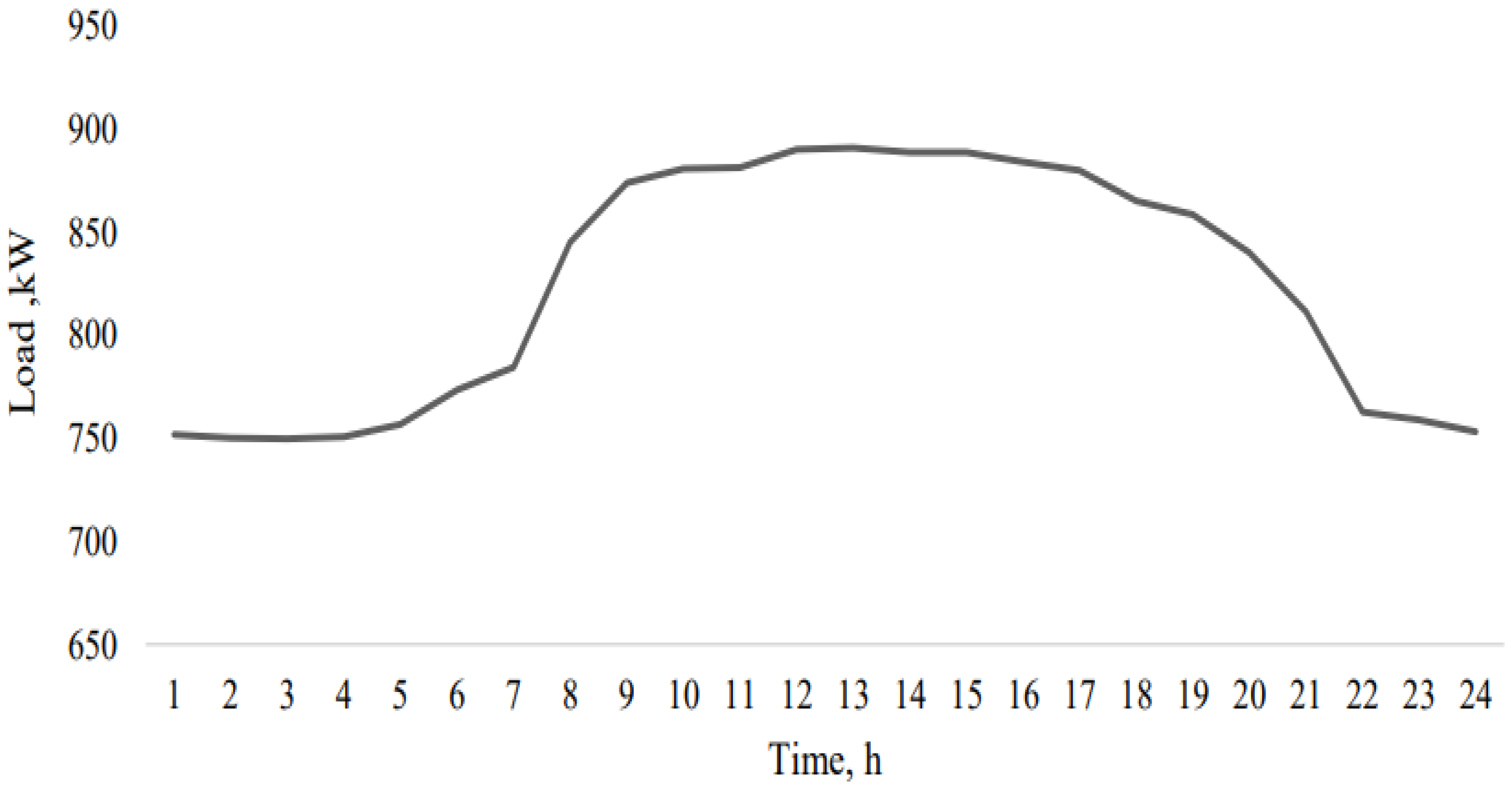 Energies 18 06509 g002 Energies 18 06509 g002