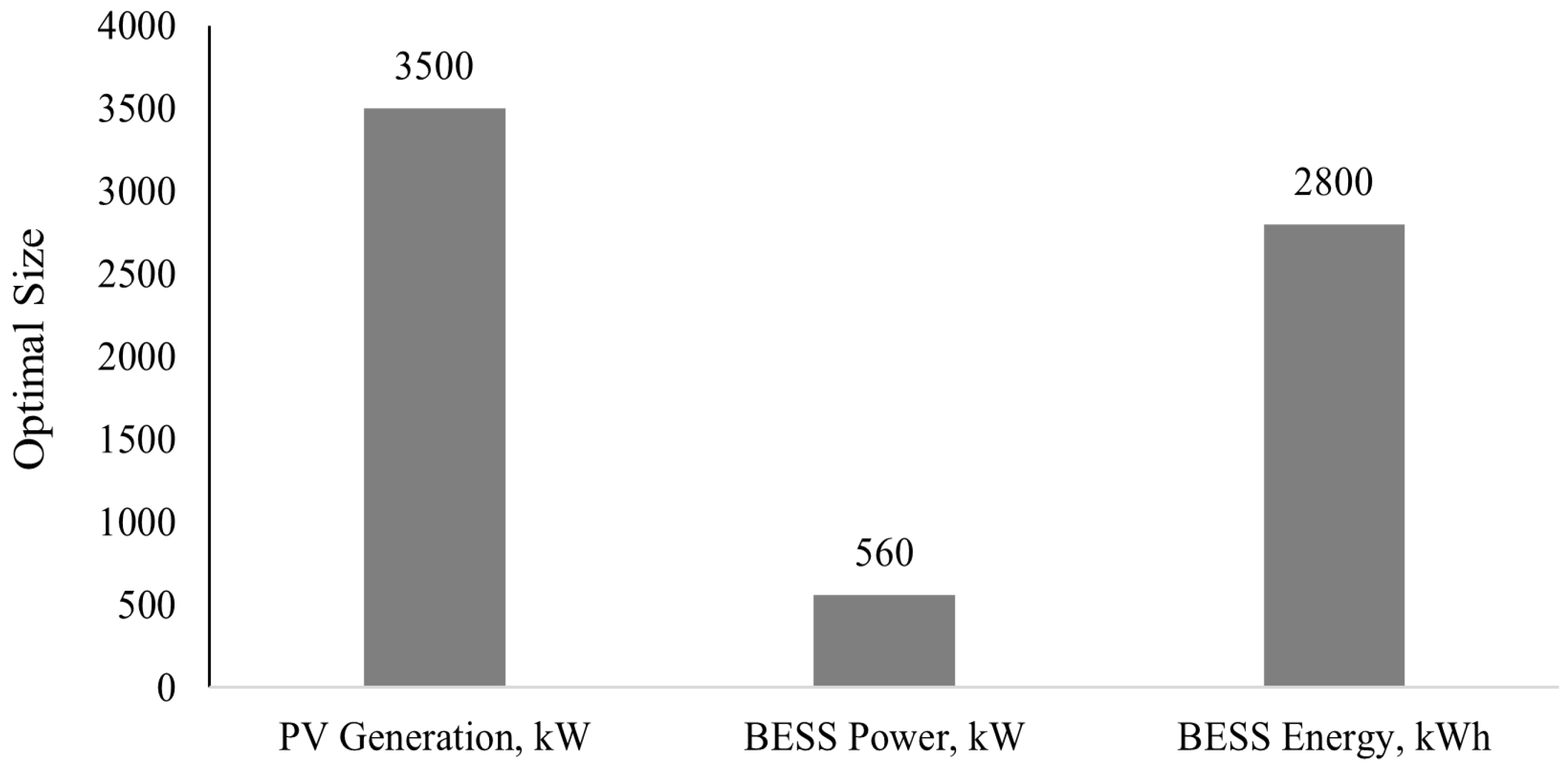 Energies 18 06509 g003 Energies 18 06509 g003