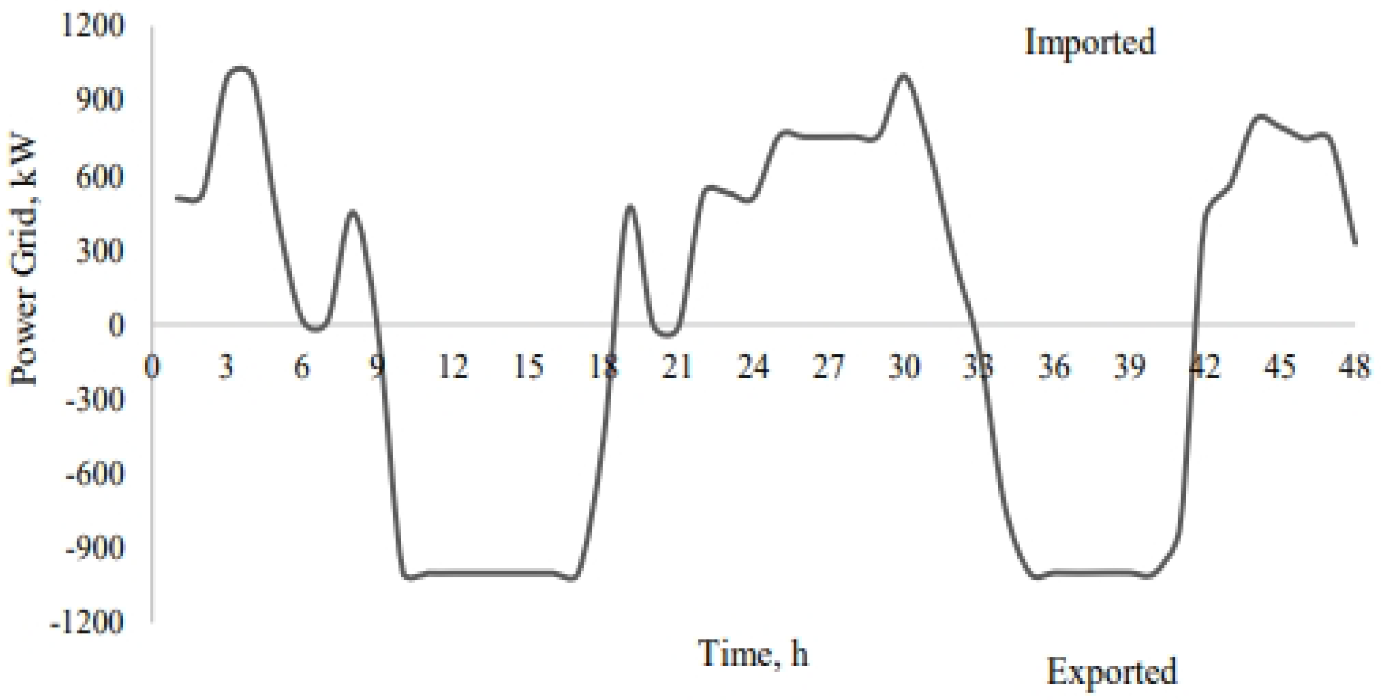 Energies 18 06509 g004 Energies 18 06509 g004