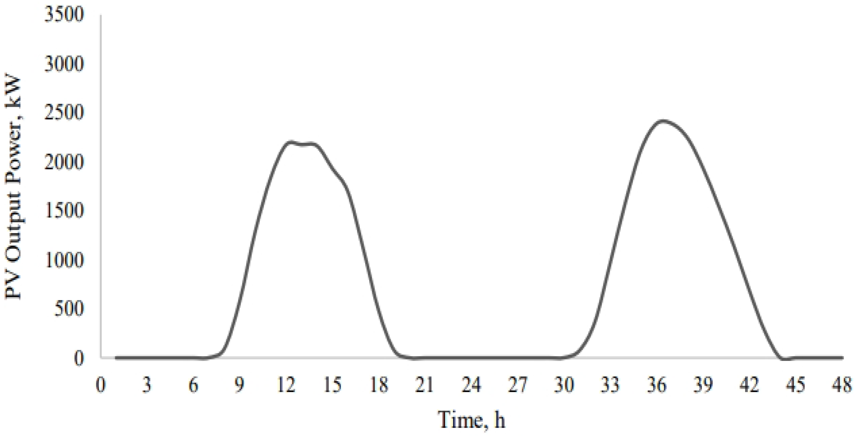 Energies 18 06509 g005 Energies 18 06509 g005