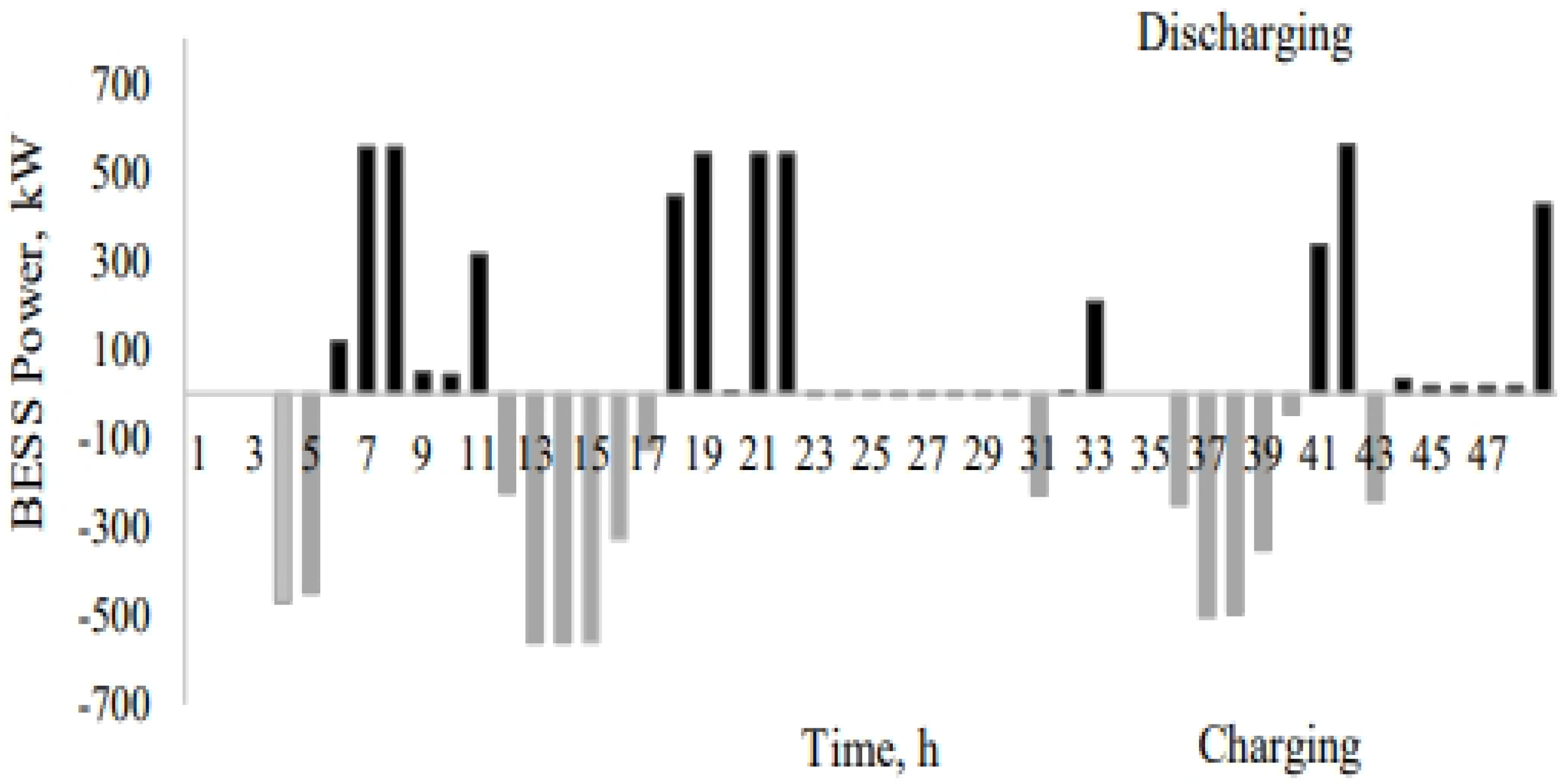 Energies 18 06509 g006 Energies 18 06509 g006