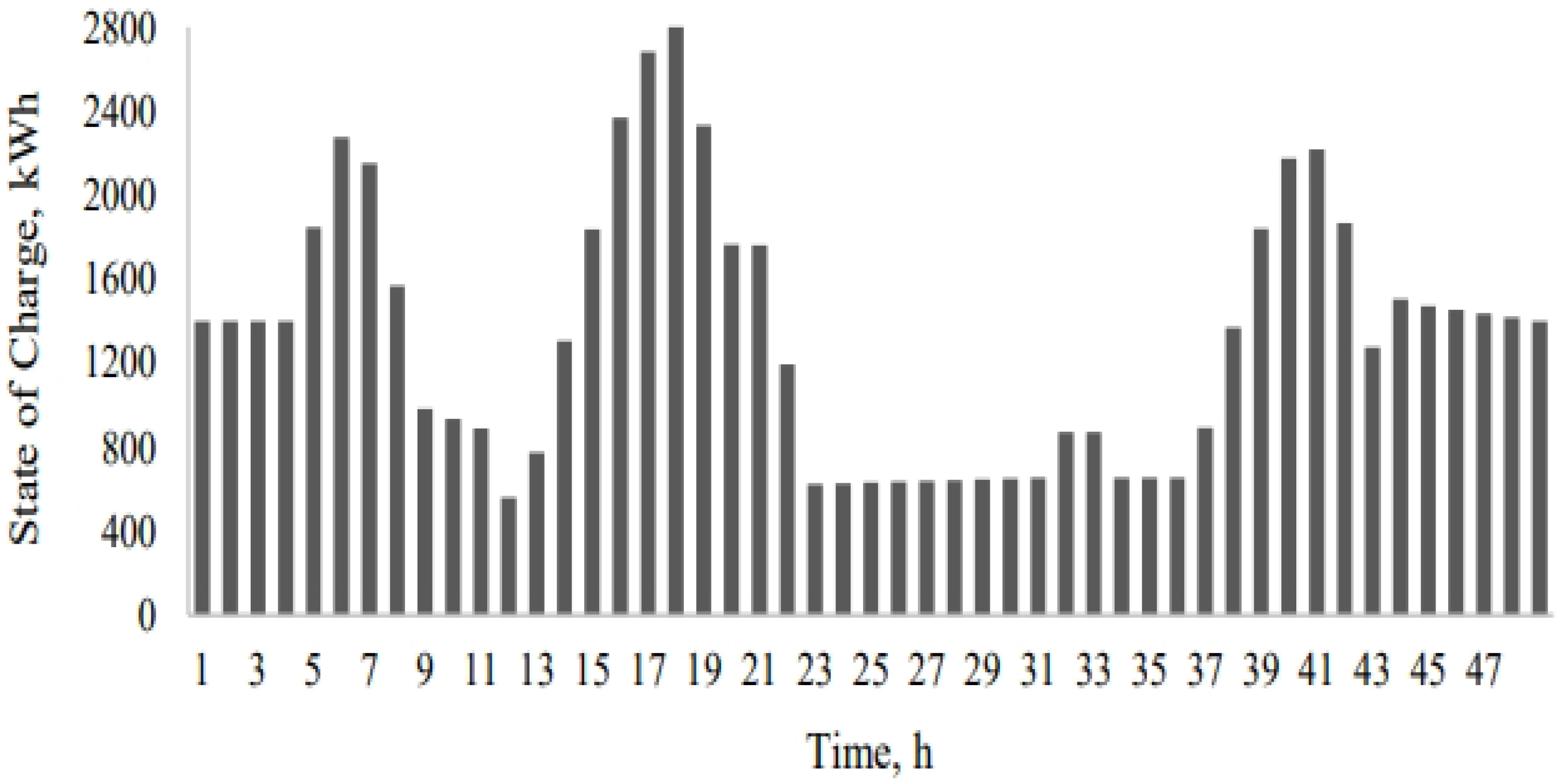 Energies 18 06509 g007 Energies 18 06509 g007