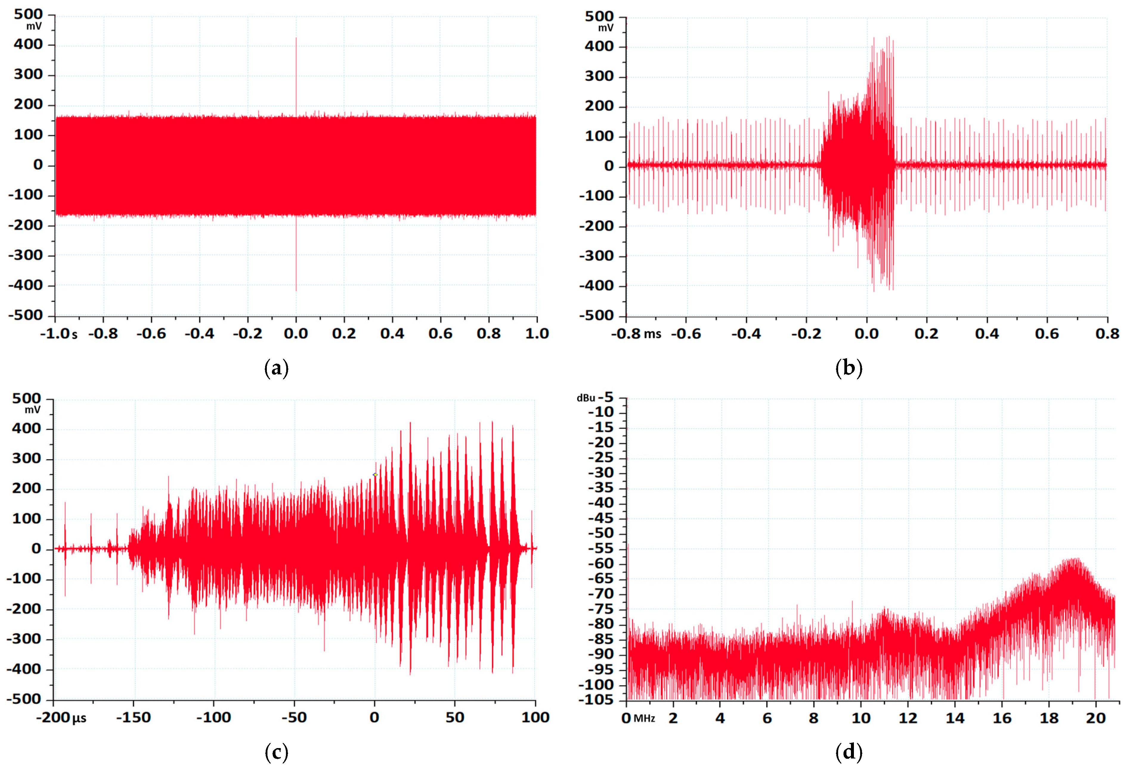 Energies 18 06510 g006