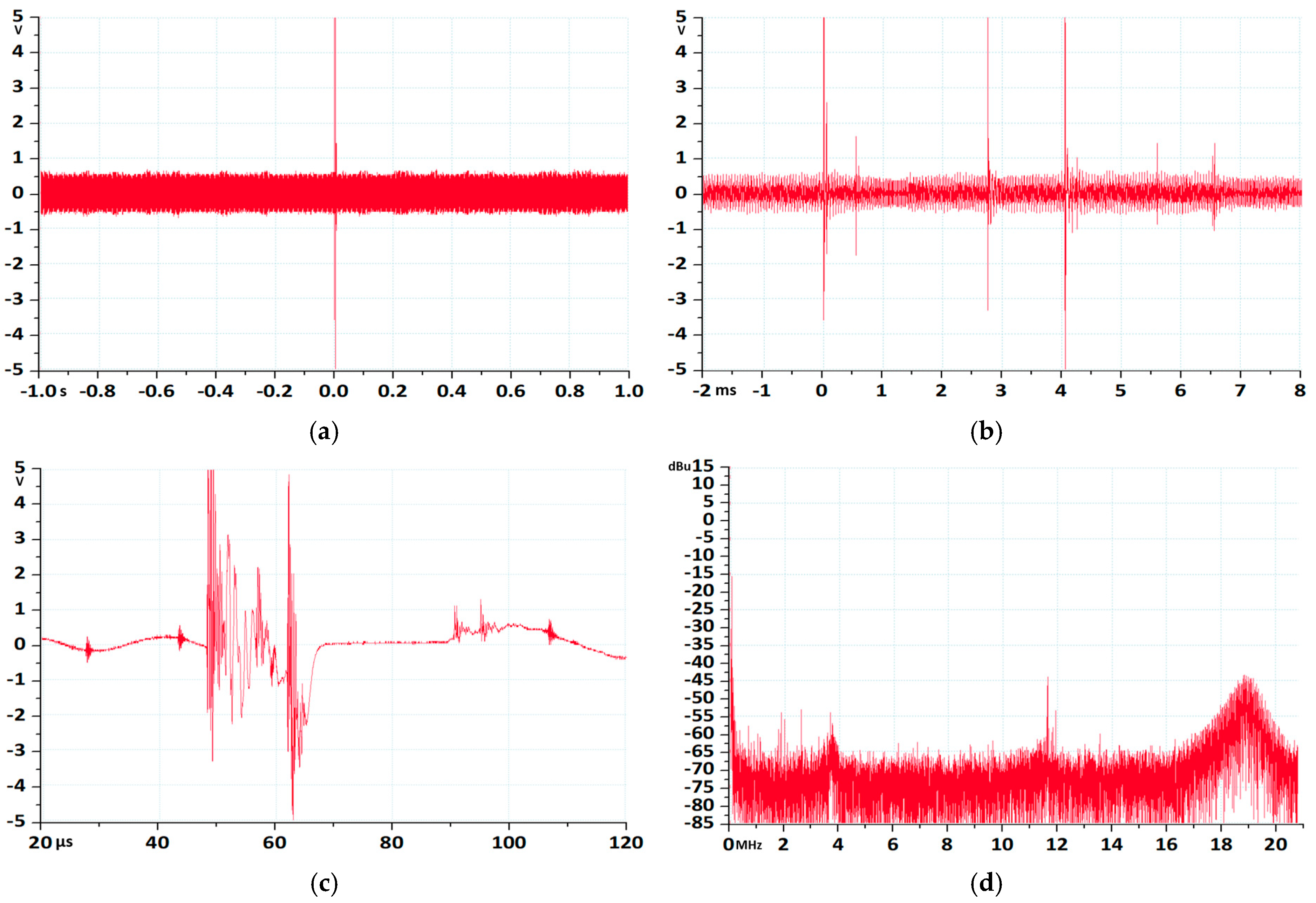 Energies 18 06510 g007