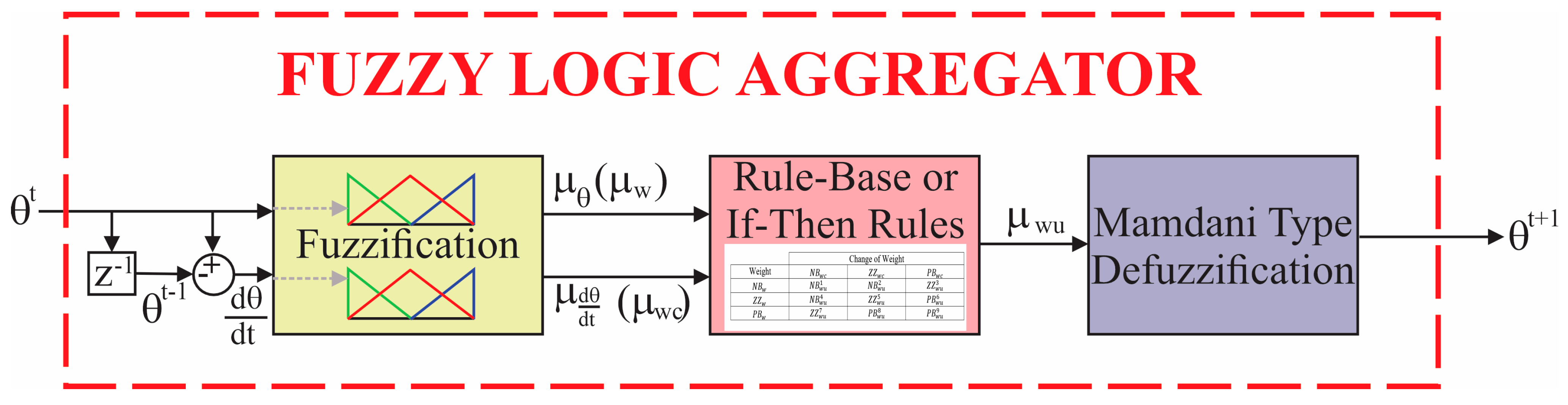 Energies 18 06511 g001