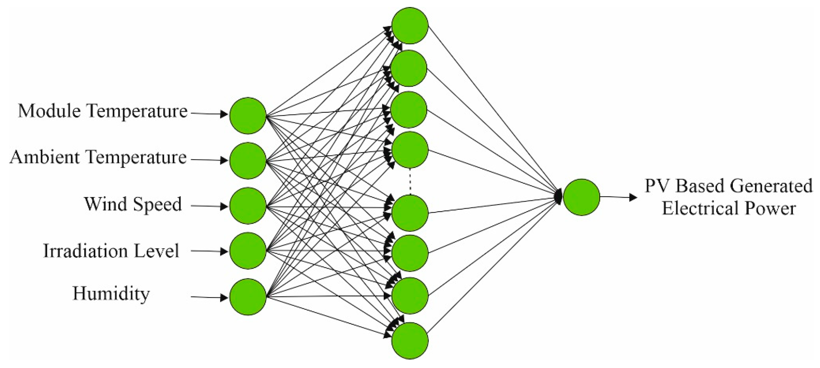 Energies 18 06511 g002