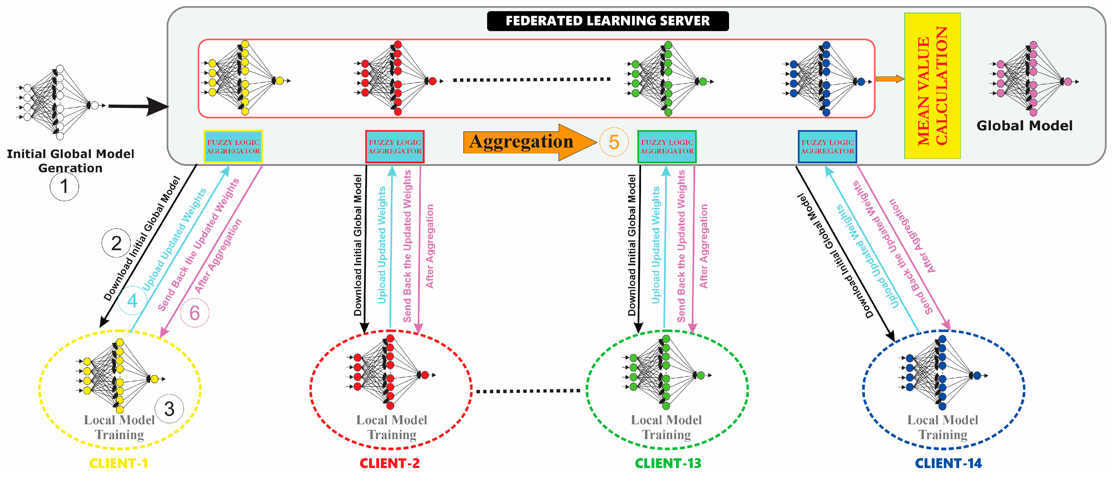 Energies 18 06511 g003