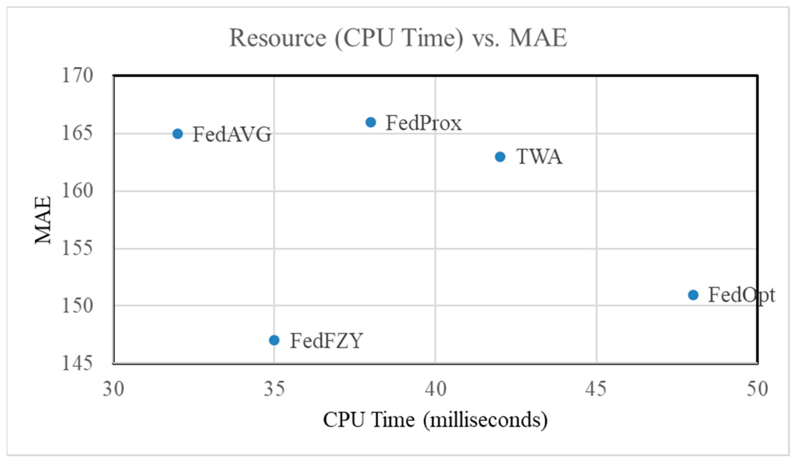 Energies 18 06511 g005