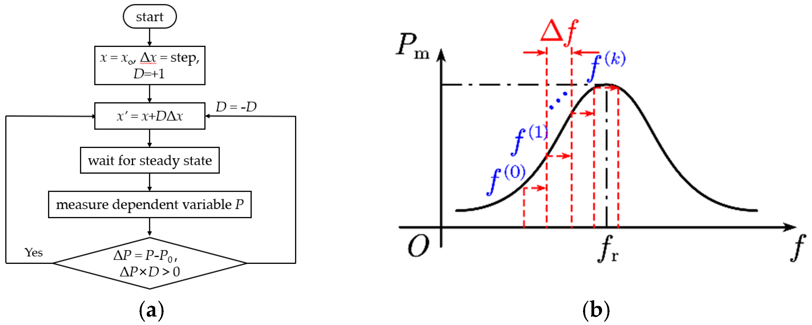 Energies 18 06512 g005 Energies 18 06512 g005