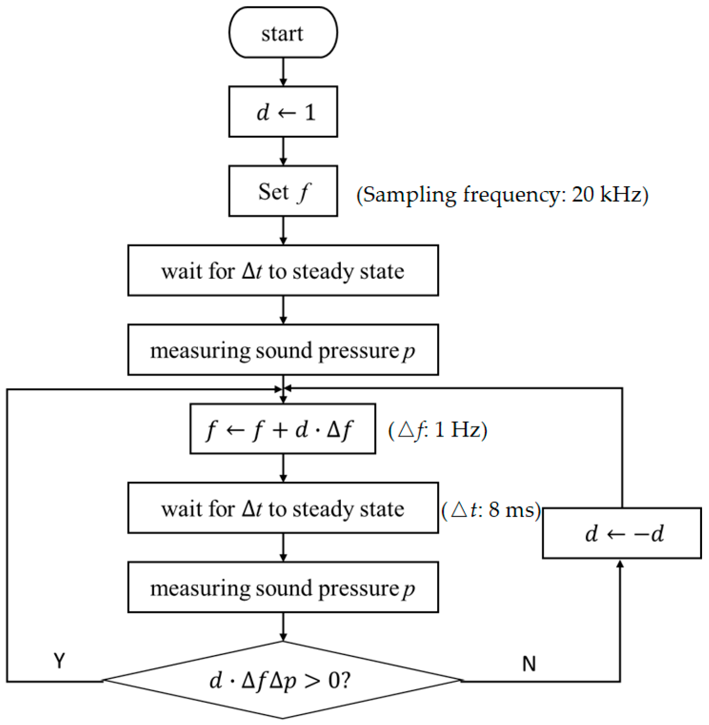Energies 18 06512 g006 Energies 18 06512 g006