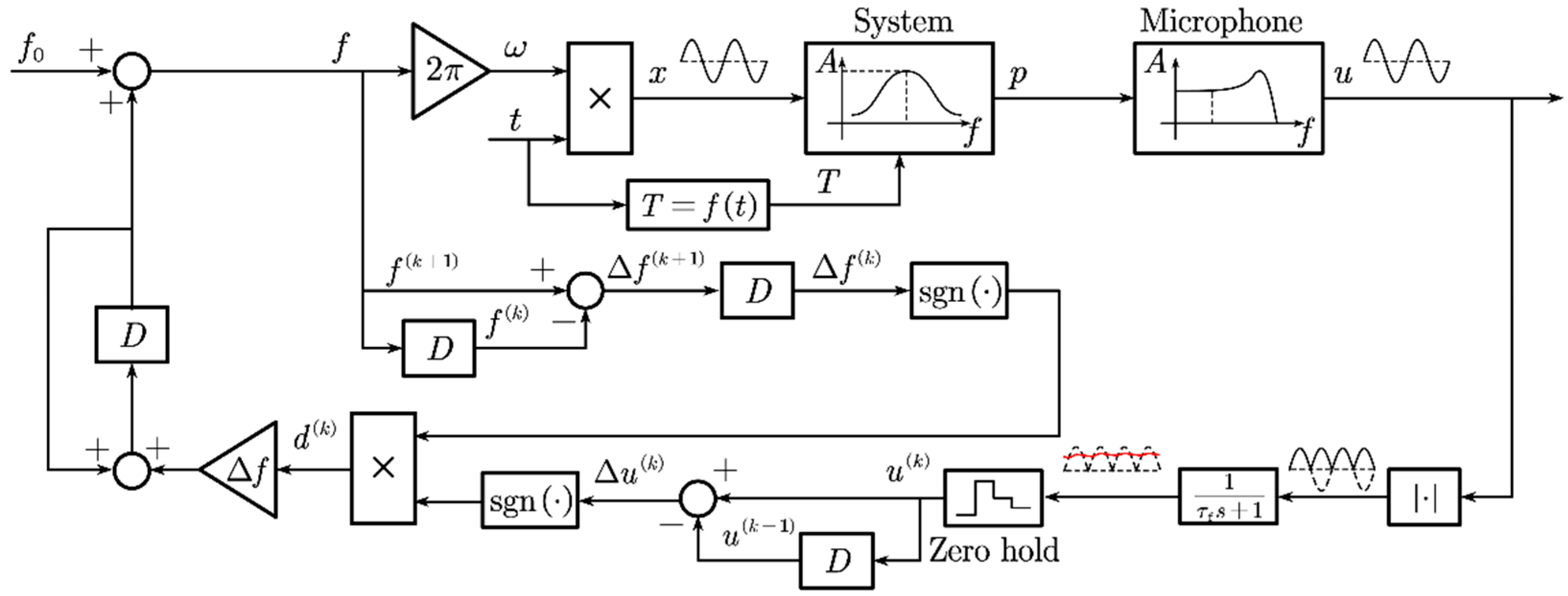 Energies 18 06512 g007 Energies 18 06512 g007