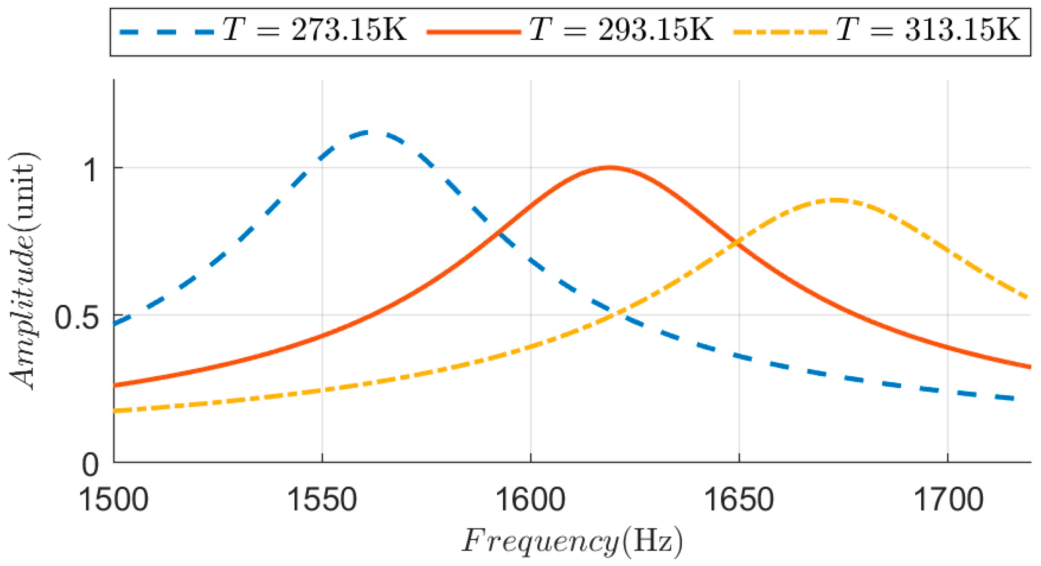 Energies 18 06512 g008 Energies 18 06512 g008
