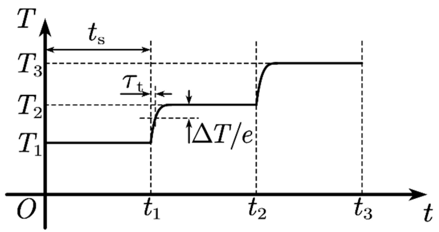Energies 18 06512 g009 Energies 18 06512 g009