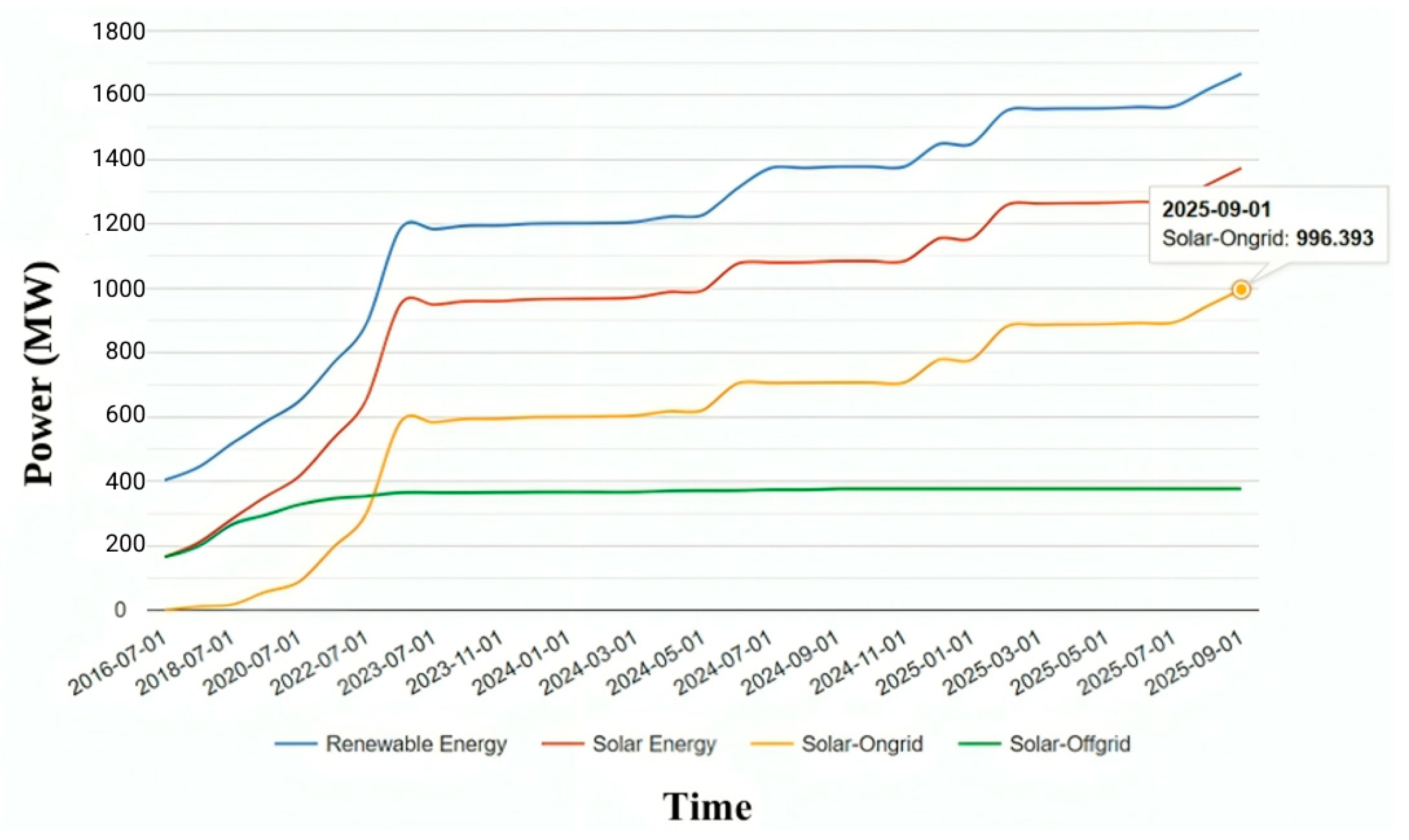 Energies 18 06513 g002