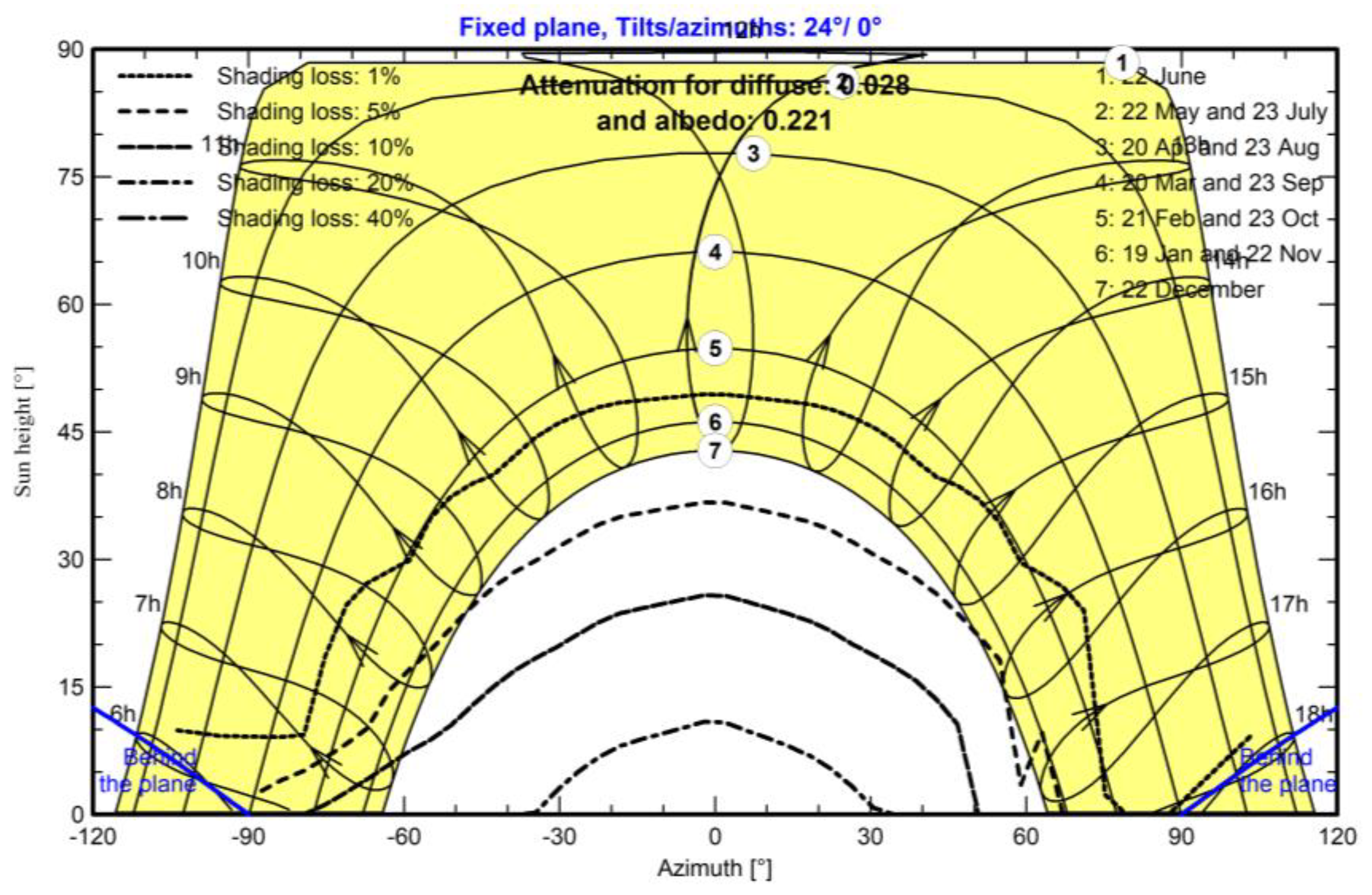 Energies 18 06513 g005