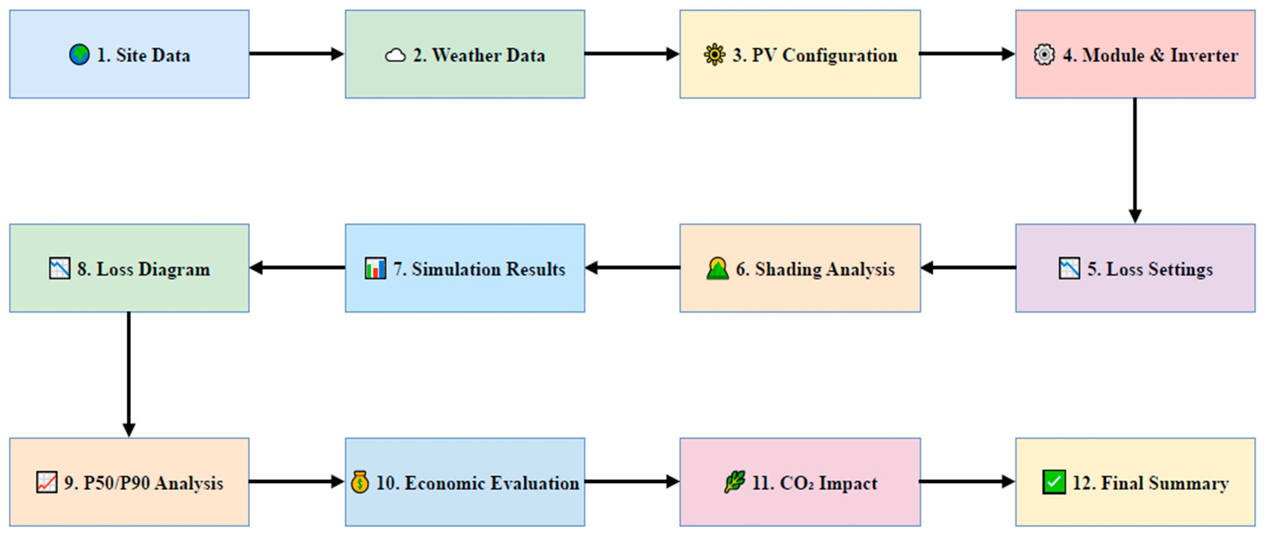 Energies 18 06513 g006
