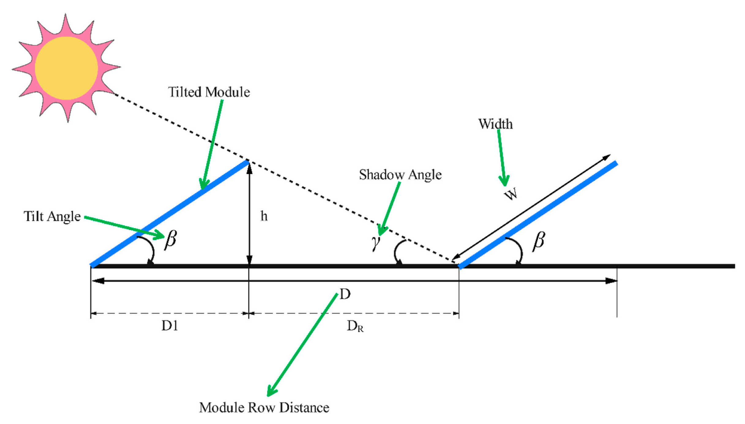 Energies 18 06513 g007