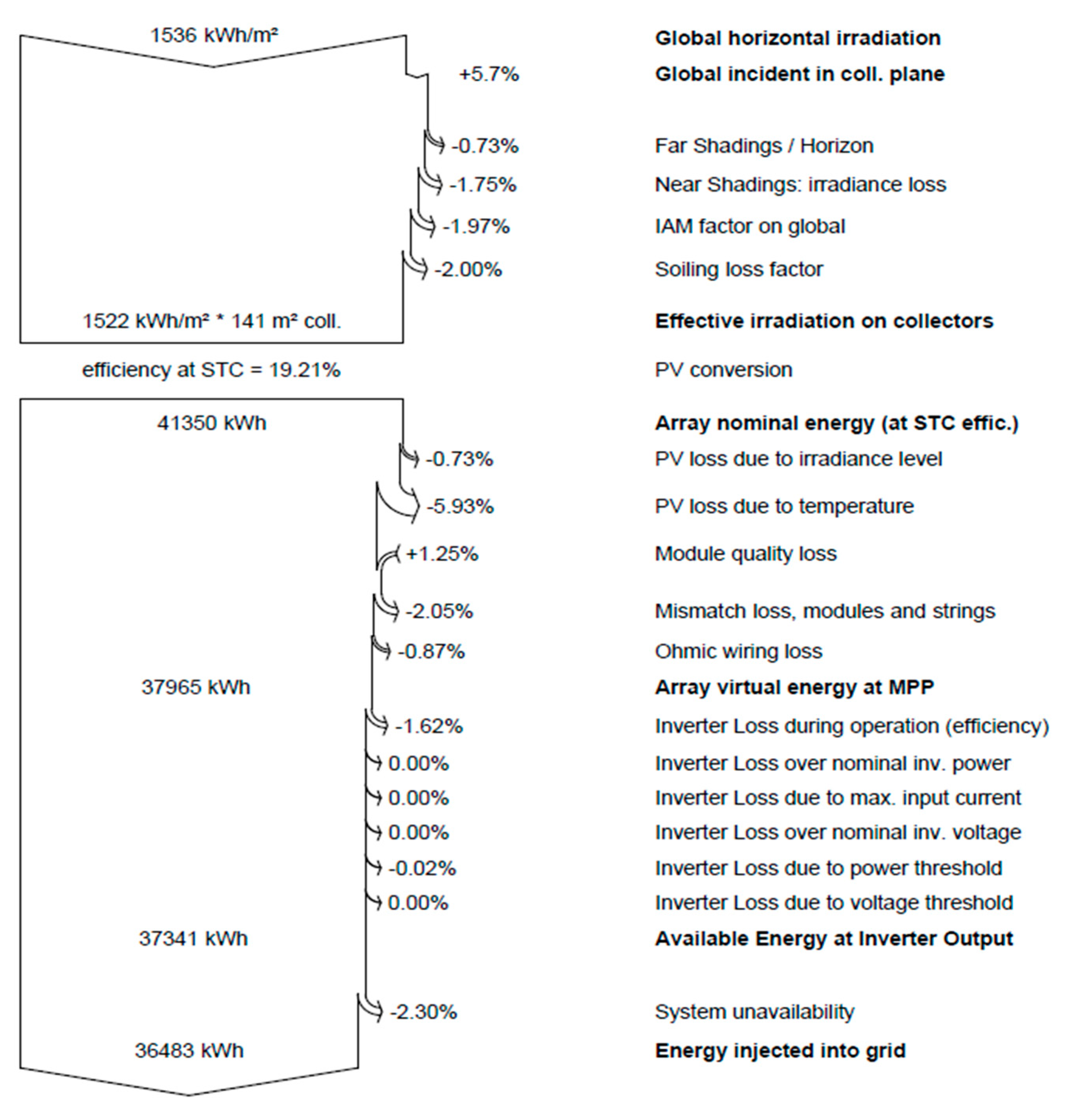 Energies 18 06513 g008