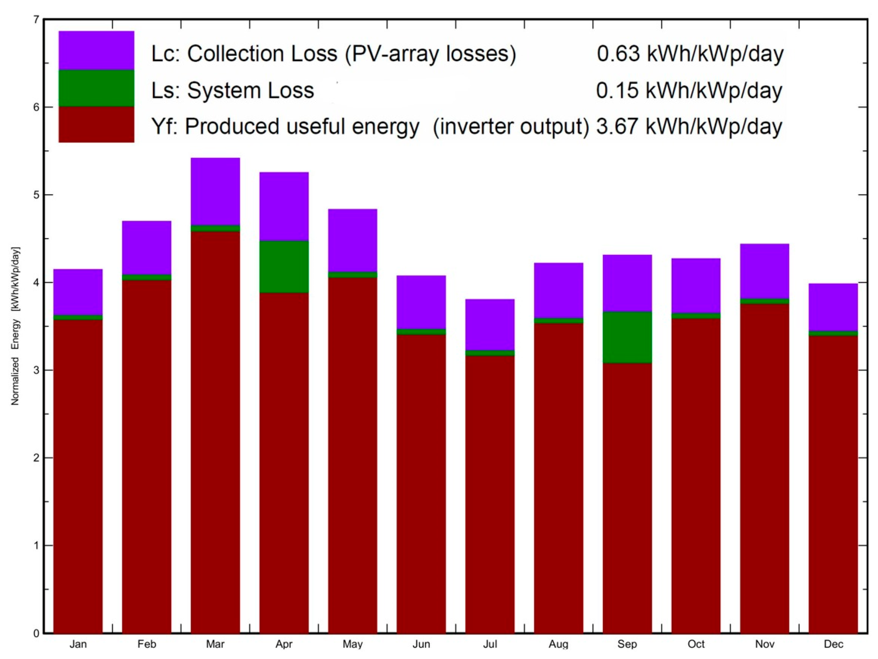 Energies 18 06513 g009
