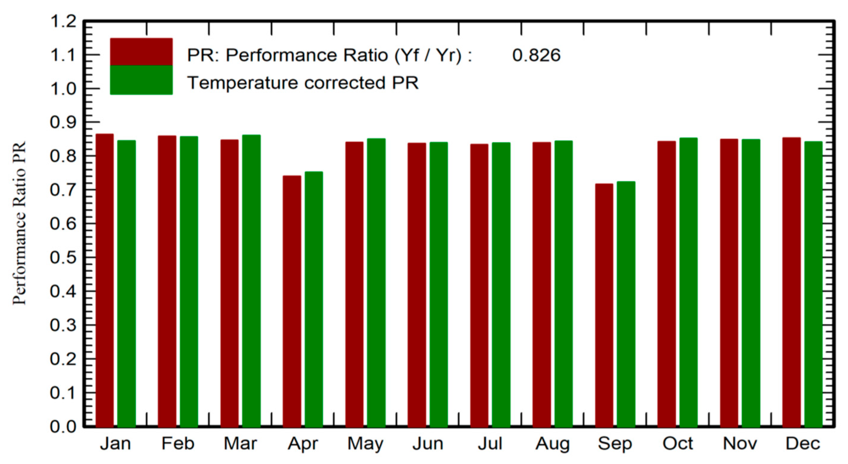 Energies 18 06513 g010