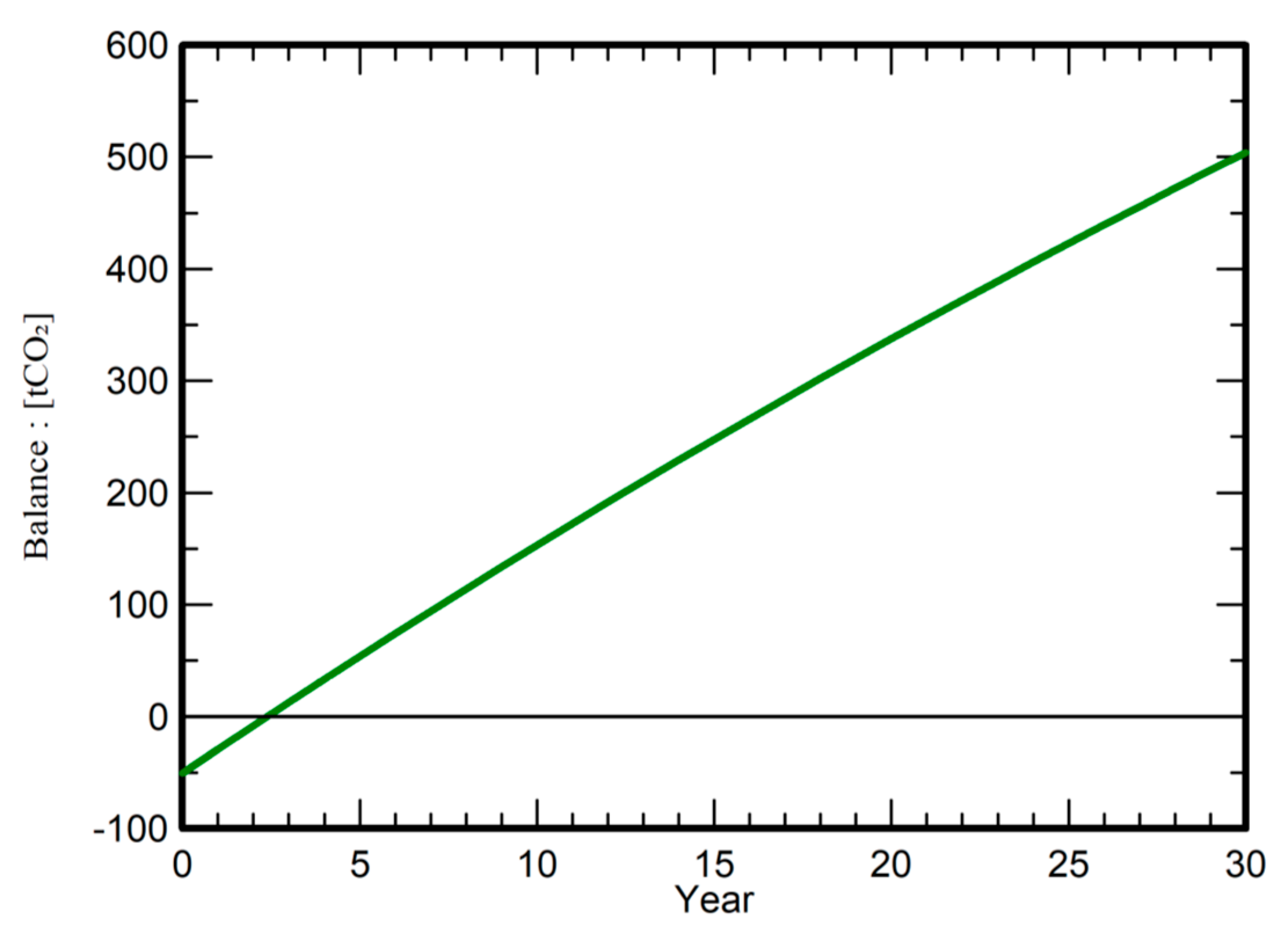 Energies 18 06513 g012