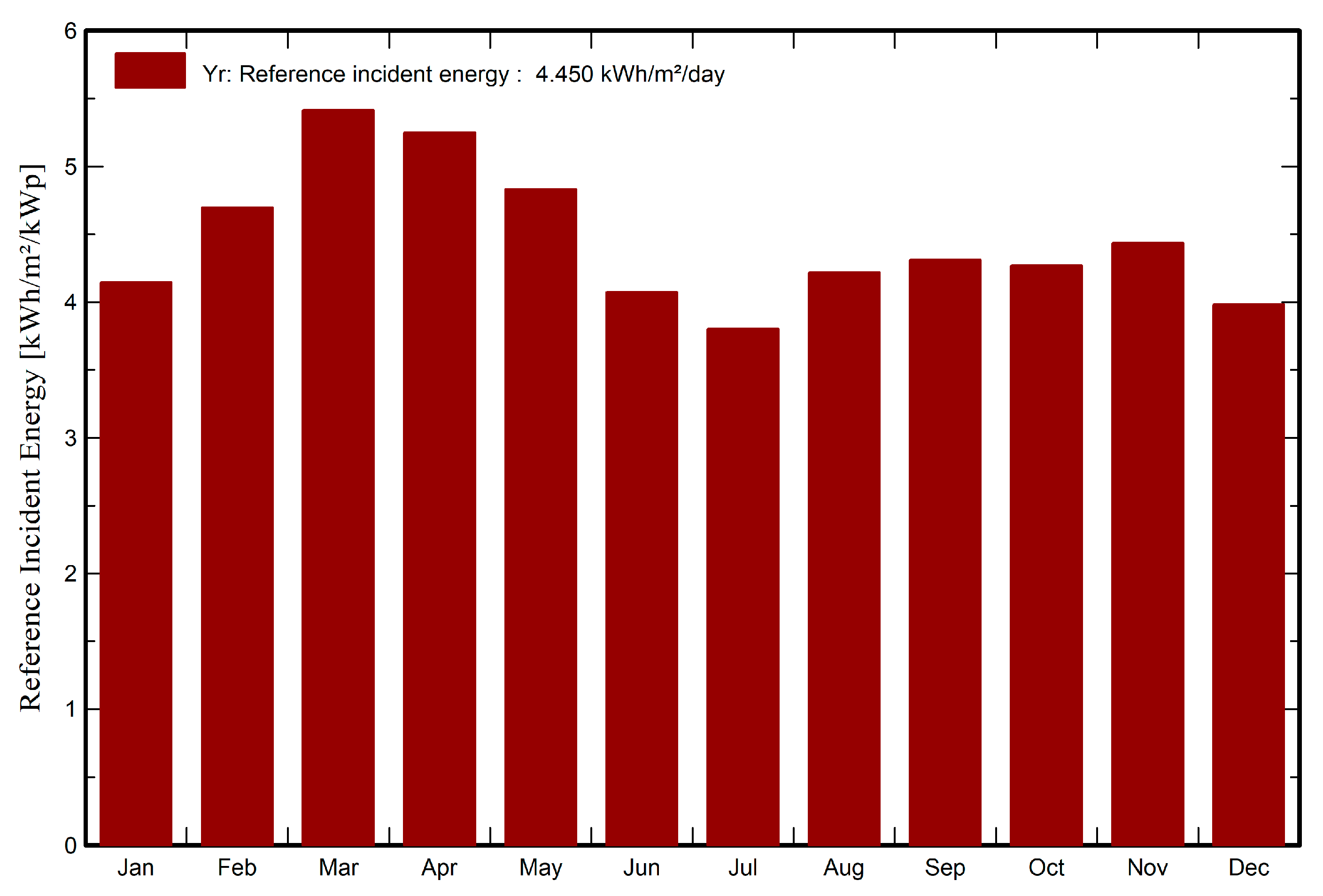 Energies 18 06513 g013