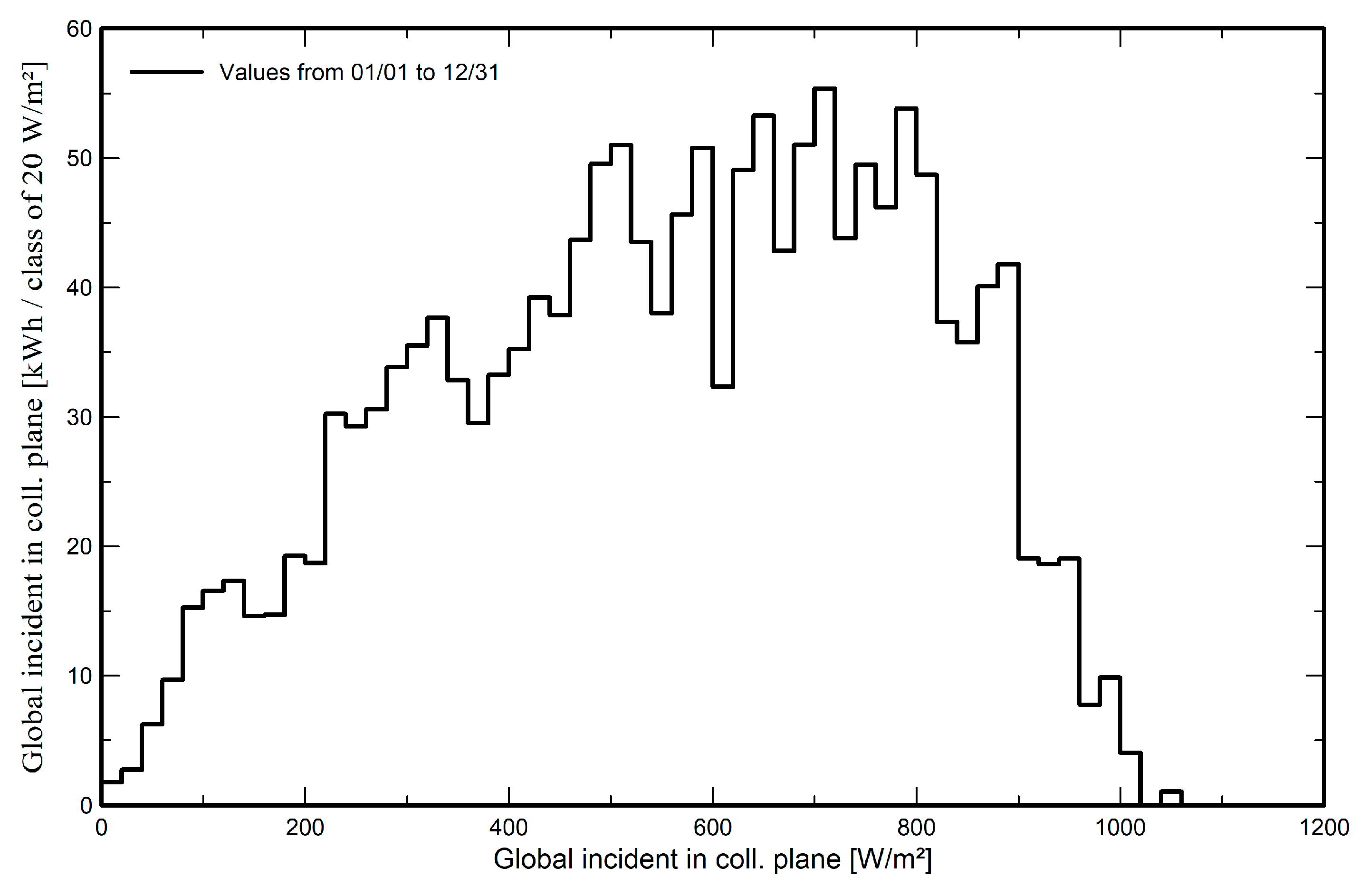 Energies 18 06513 g015