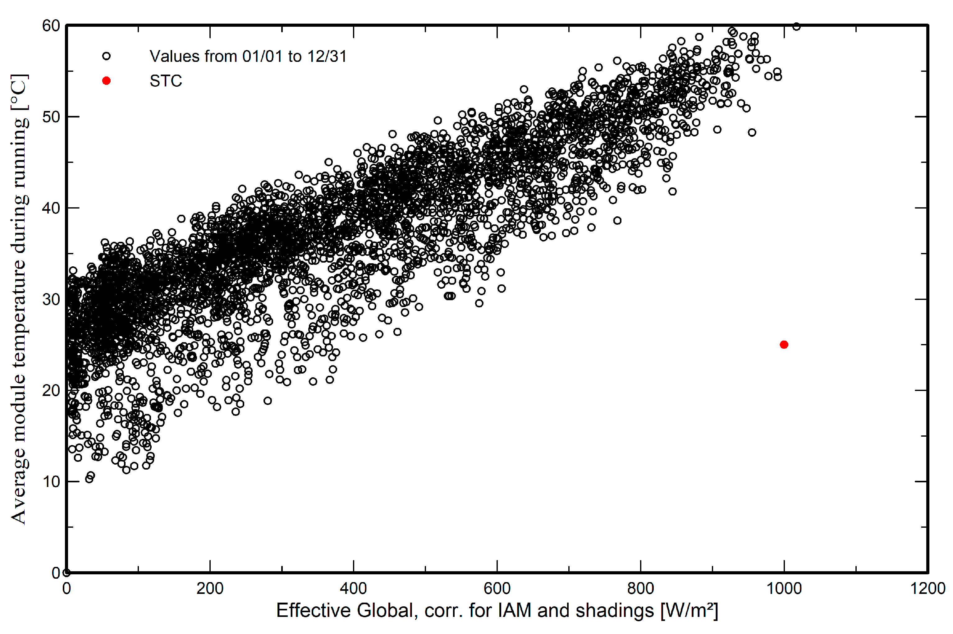 Energies 18 06513 g016