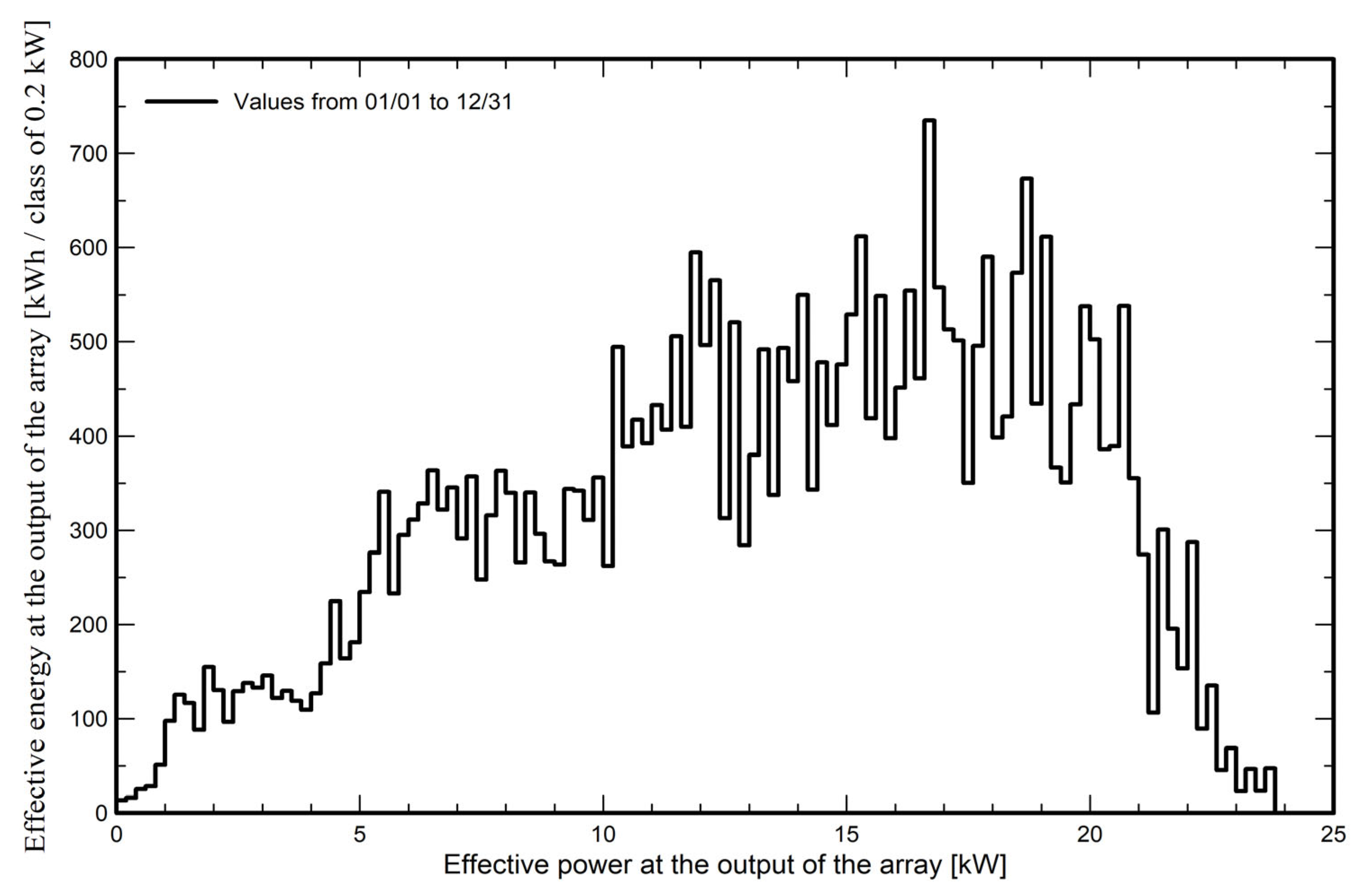 Energies 18 06513 g018