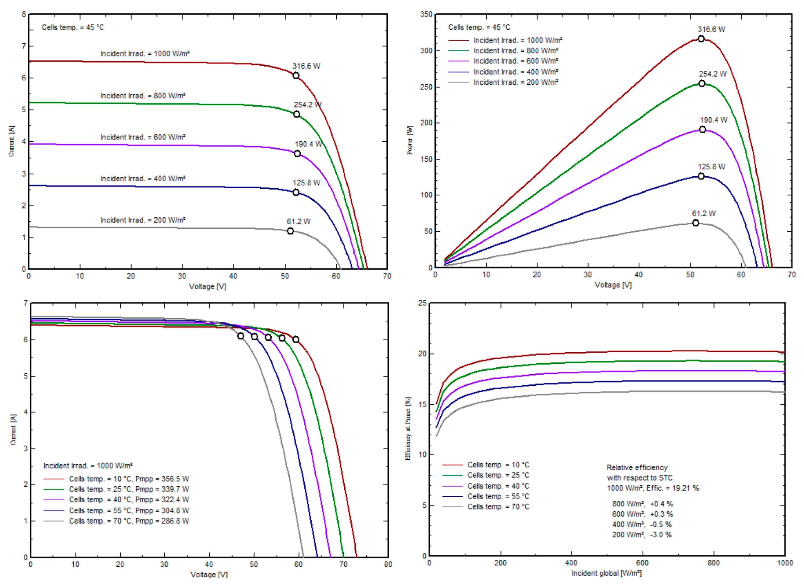 Energies 18 06513 g019