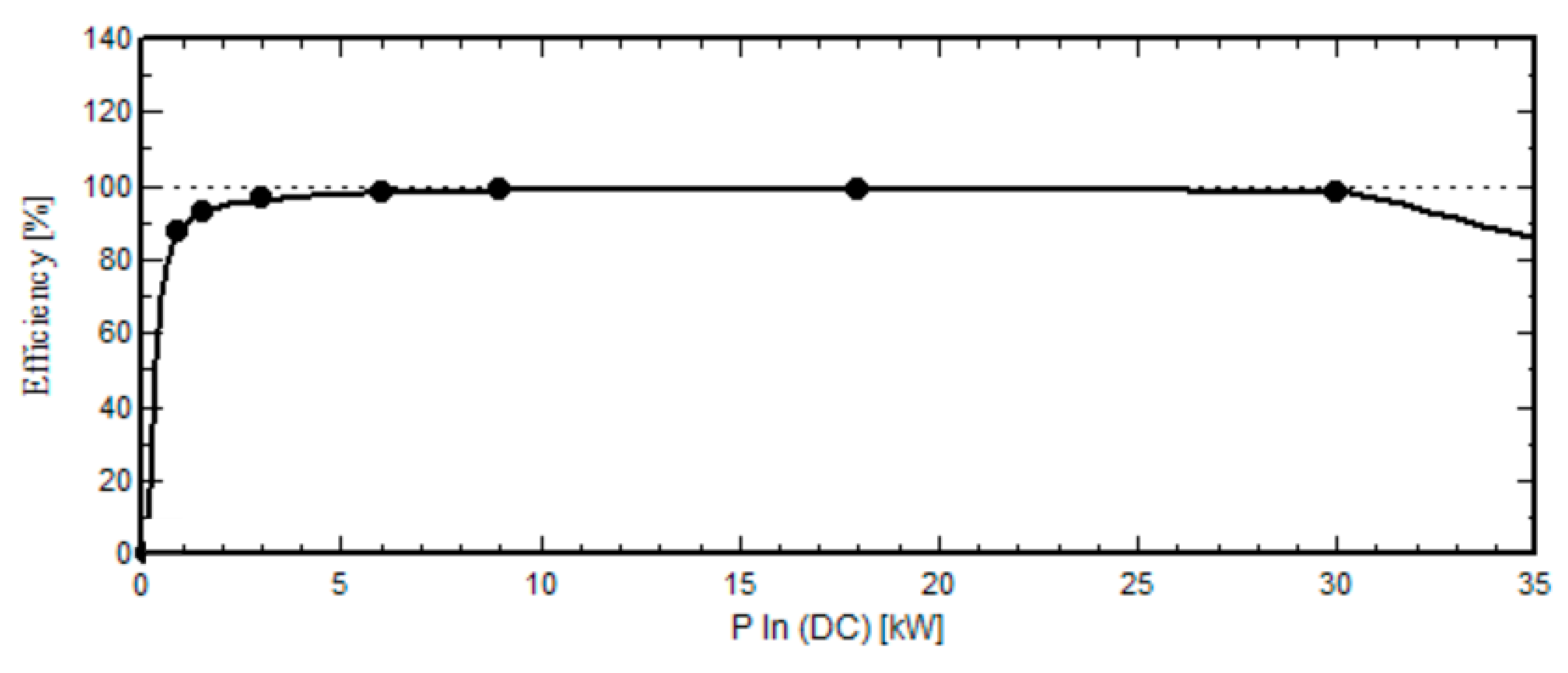 Energies 18 06513 g020