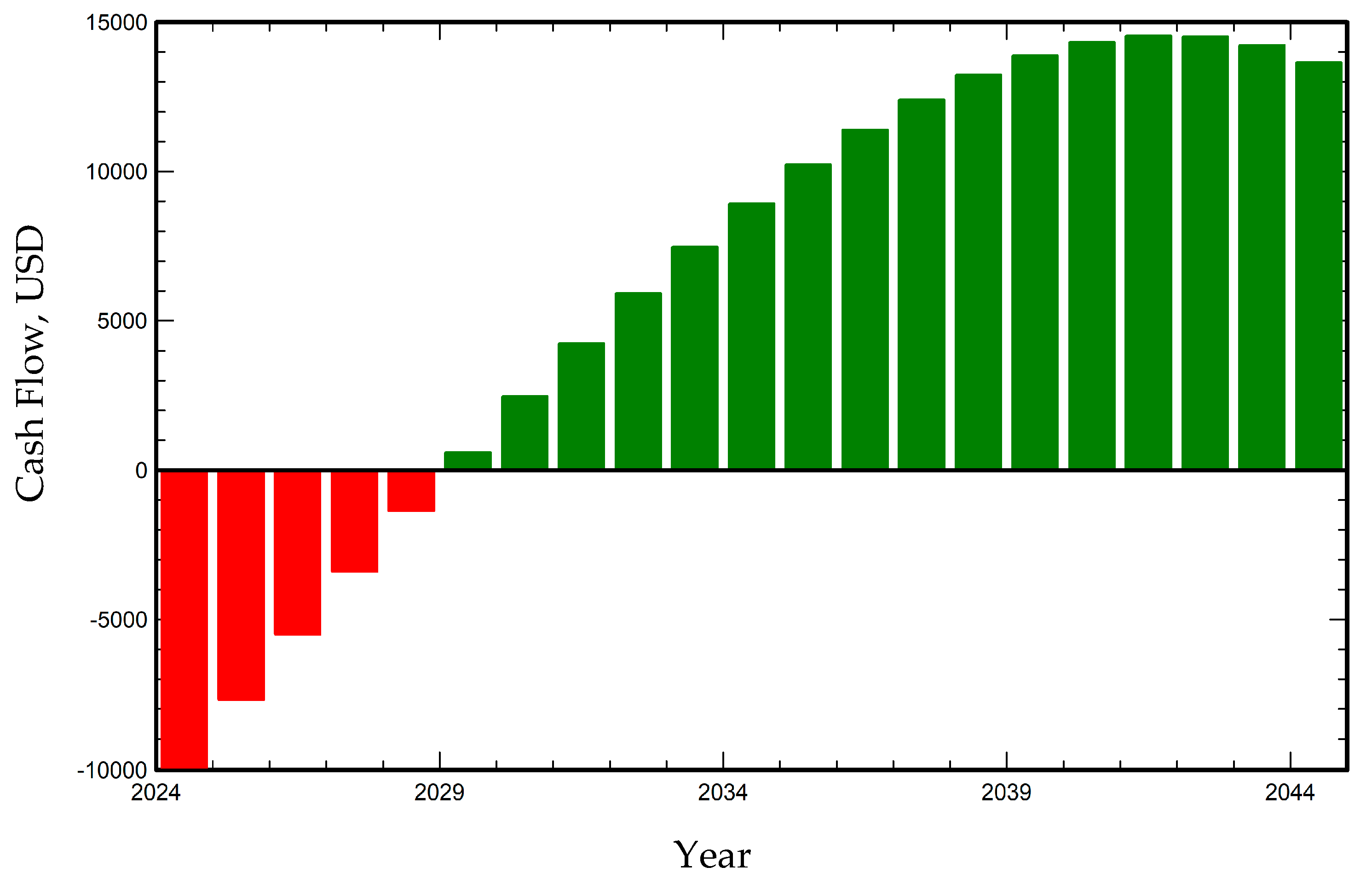 Energies 18 06513 g022
