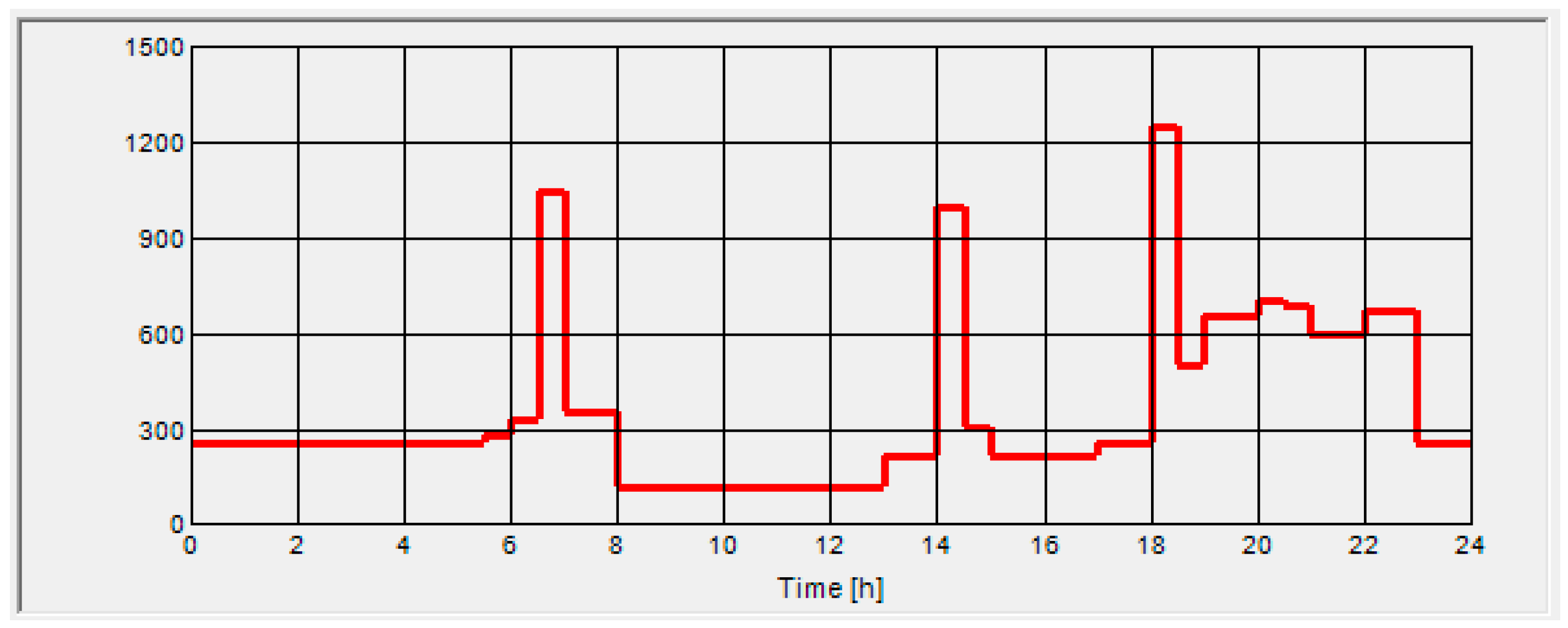 Energies 18 06514 g007 Energies 18 06514 g007