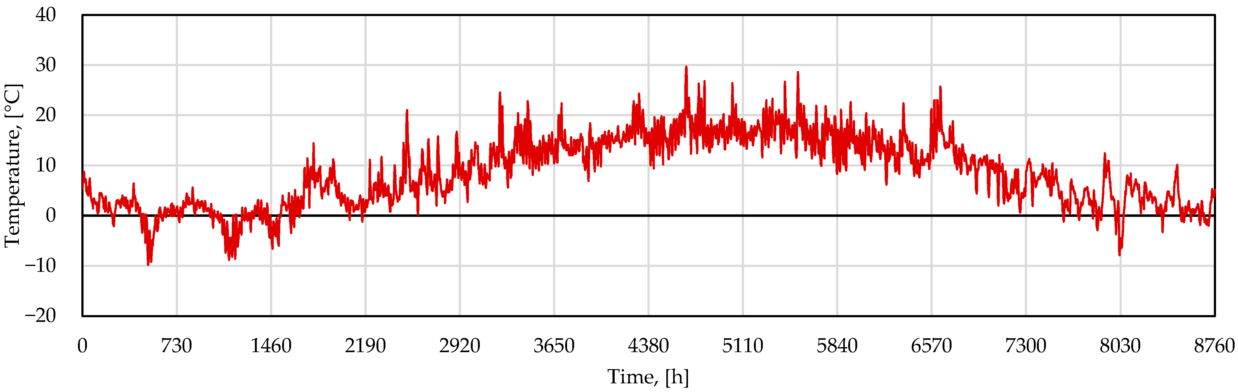 Energies 18 06514 g009 Energies 18 06514 g009