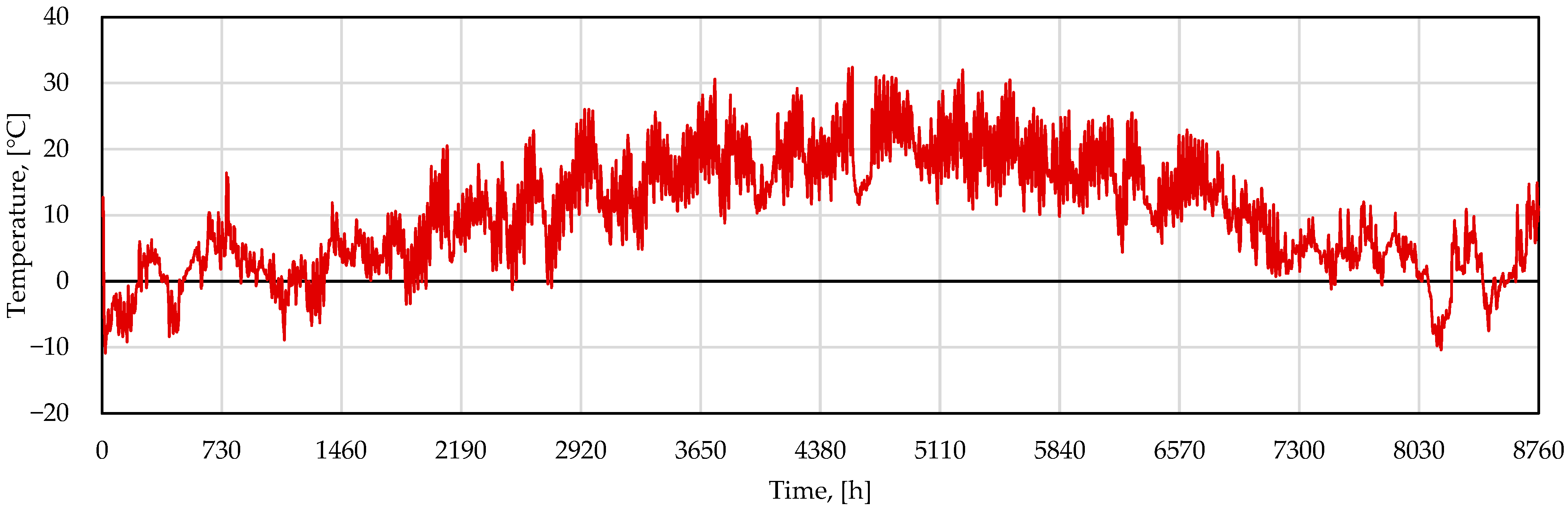 Energies 18 06514 g011 Energies 18 06514 g011